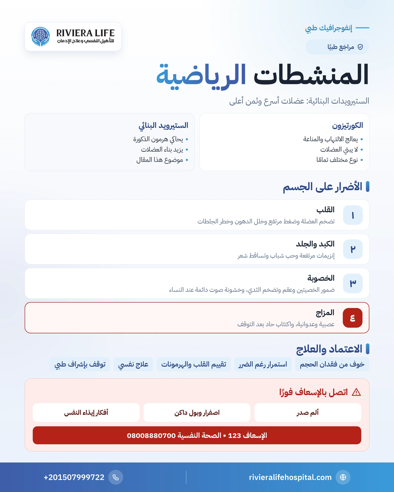 إنفوجرافيك المنشطات الرياضية: أضرار الستيرويدات على القلب والكبد والهرمونات والمزاج والاعتماد والعلاج — ريفيرا لايف