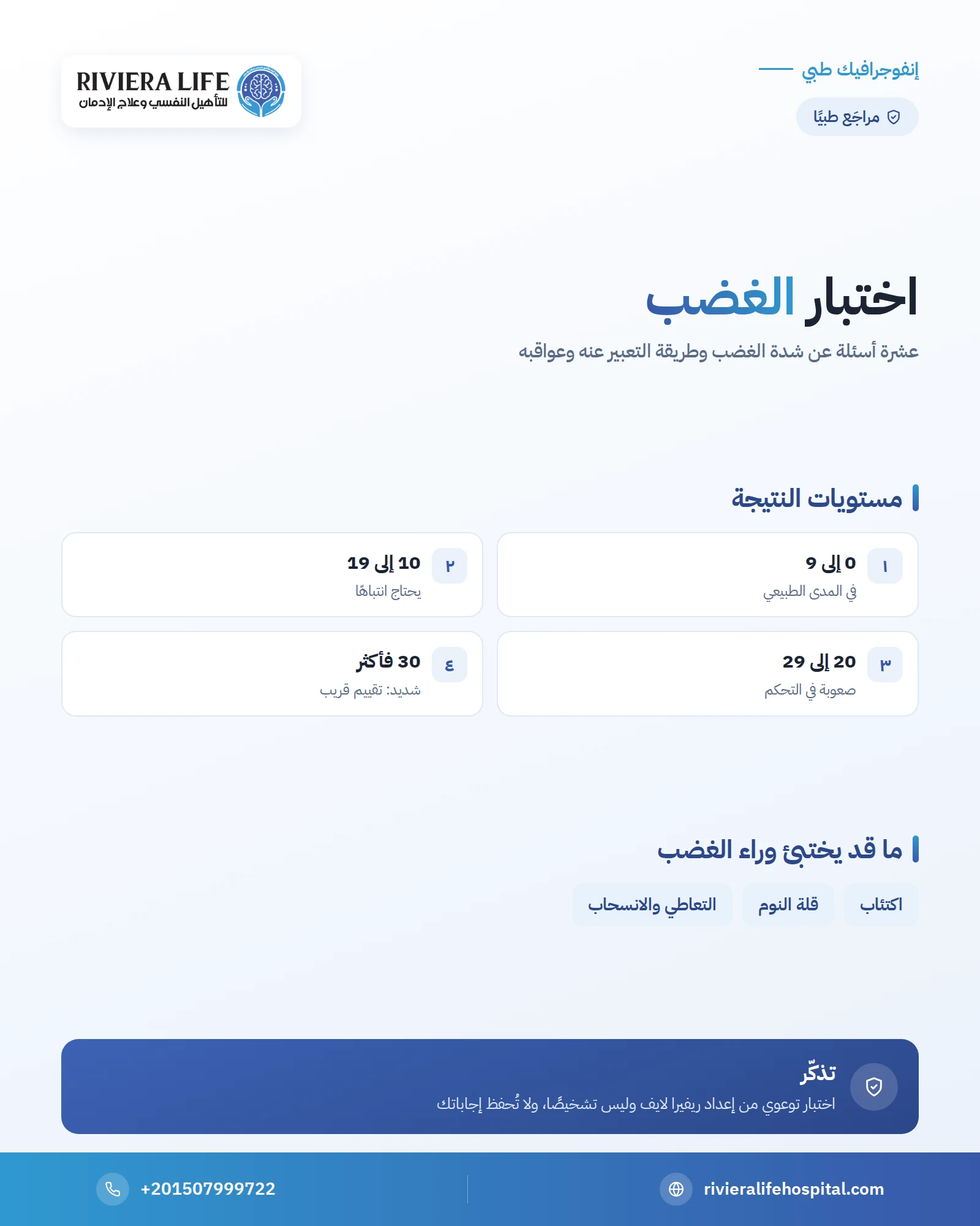 إنفوجرافيك: اختبار الغضب — ريفيرا لايف