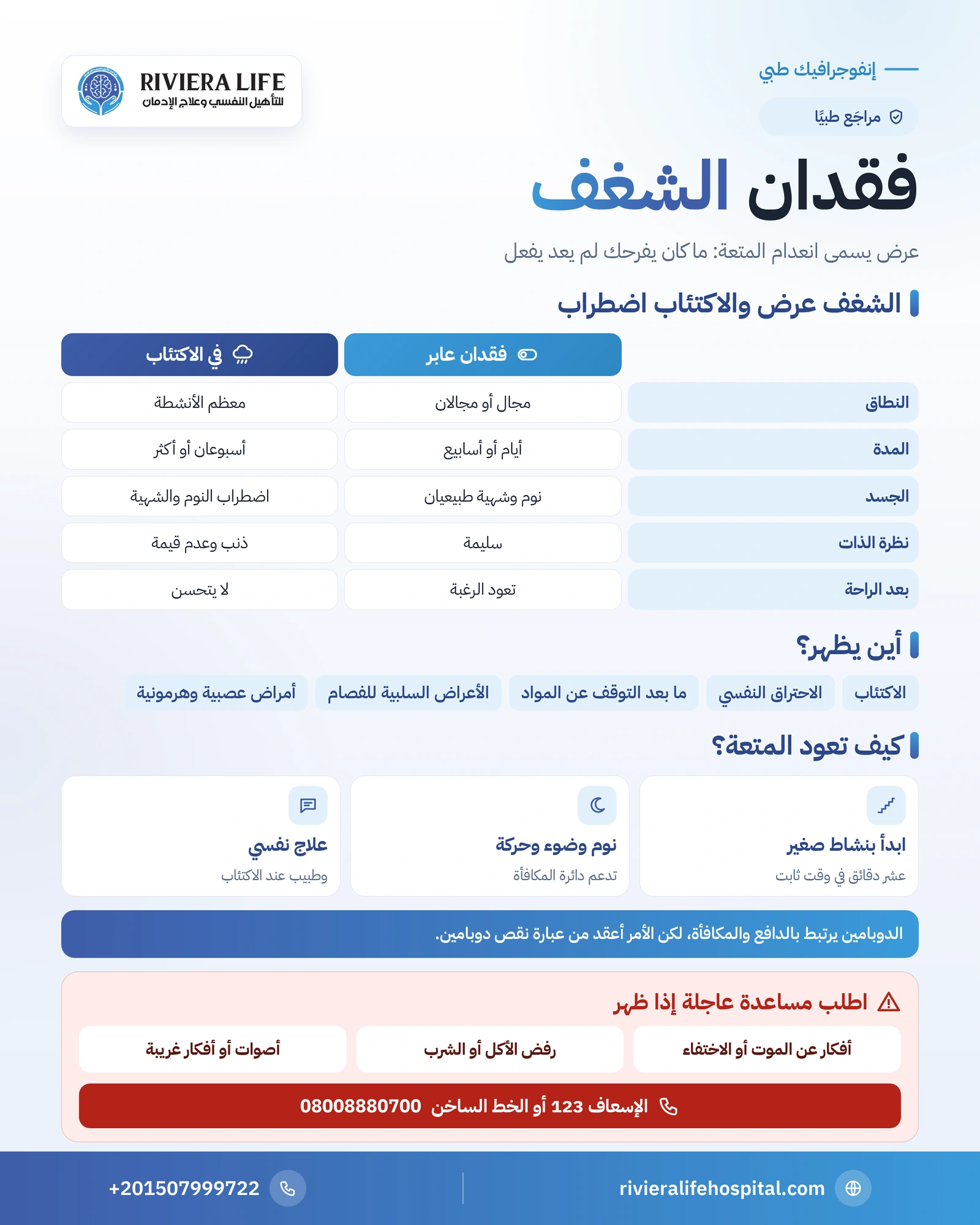 فقدان الشغف: ما هو، وعلاقته بالدوبامين، والفرق بينه وبين الاكتئاب 1 إنفوجرافيك فقدان الشغف: المعنى والأسباب وعلاقته بالدوبامين والفرق عن الاكتئاب وطرق استعادة المتعة — ريفيرا لايف