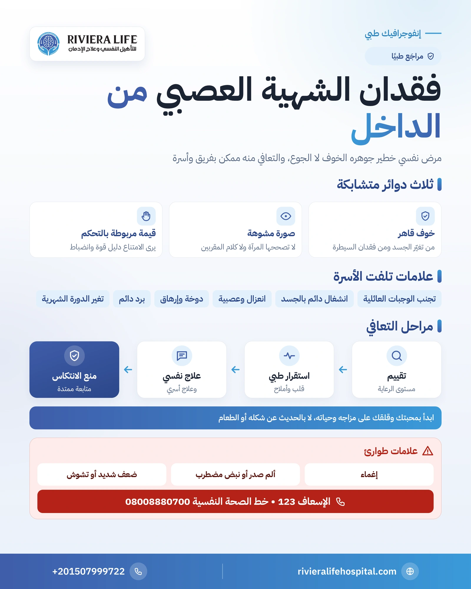 فقدان الشهية العصبي: ما يجري داخل المصاب وكيف تساعد أسرته 1 إنفوجرافيك فقدان الشهية العصبي: دوائر الخوف الثلاث وعلامات تلفت الأسرة ومراحل التعافي وعلامات الطوارئ — ريفيرا لايف