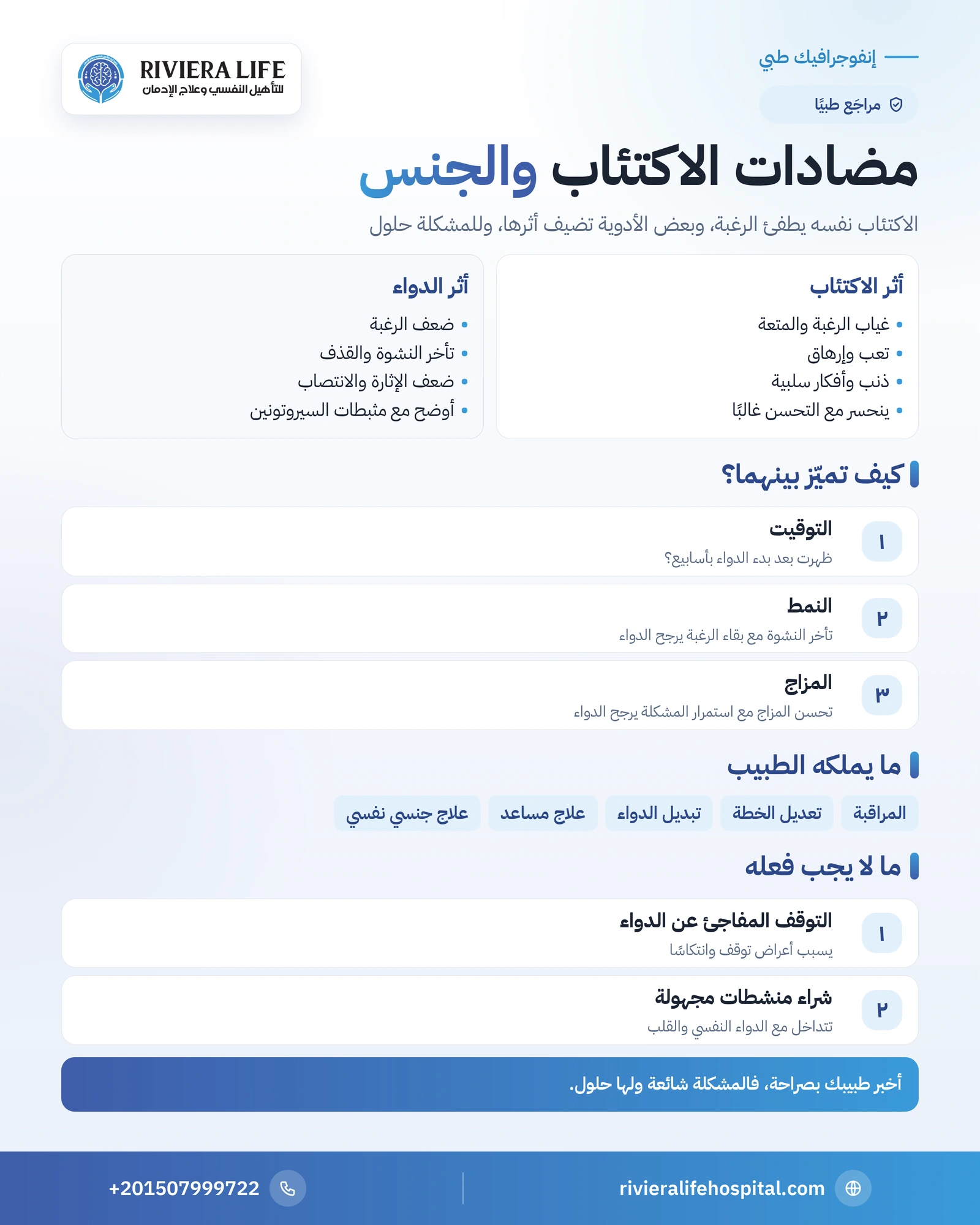 إنفوجرافيك مضادات الاكتئاب والجنس: الفرق بين أثر الاكتئاب وأثر الدواء وخيارات الطبيب — ريفيرا لايف