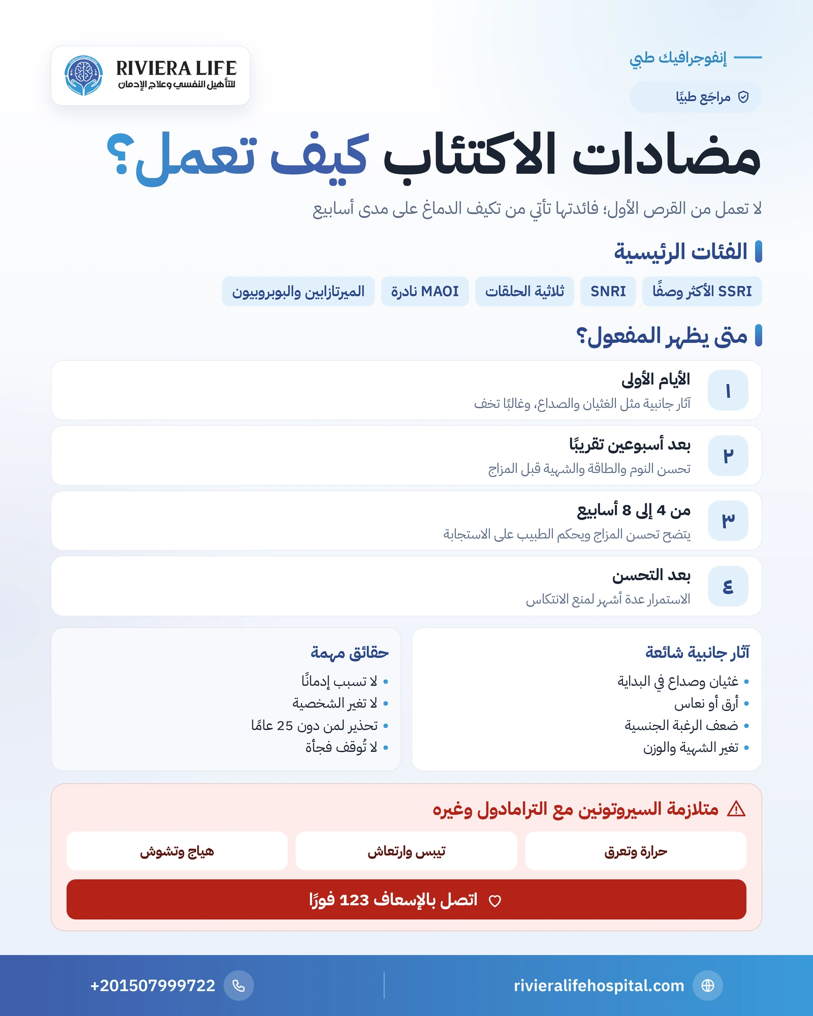 مضادات الاكتئاب: أنواعها وكيف تعمل ومتى يظهر مفعولها 1 إنفوجرافيك أنواع مضادات الاكتئاب ومراحل ظهور مفعولها وأبرز تحذيراتها — ريفيرا لايف