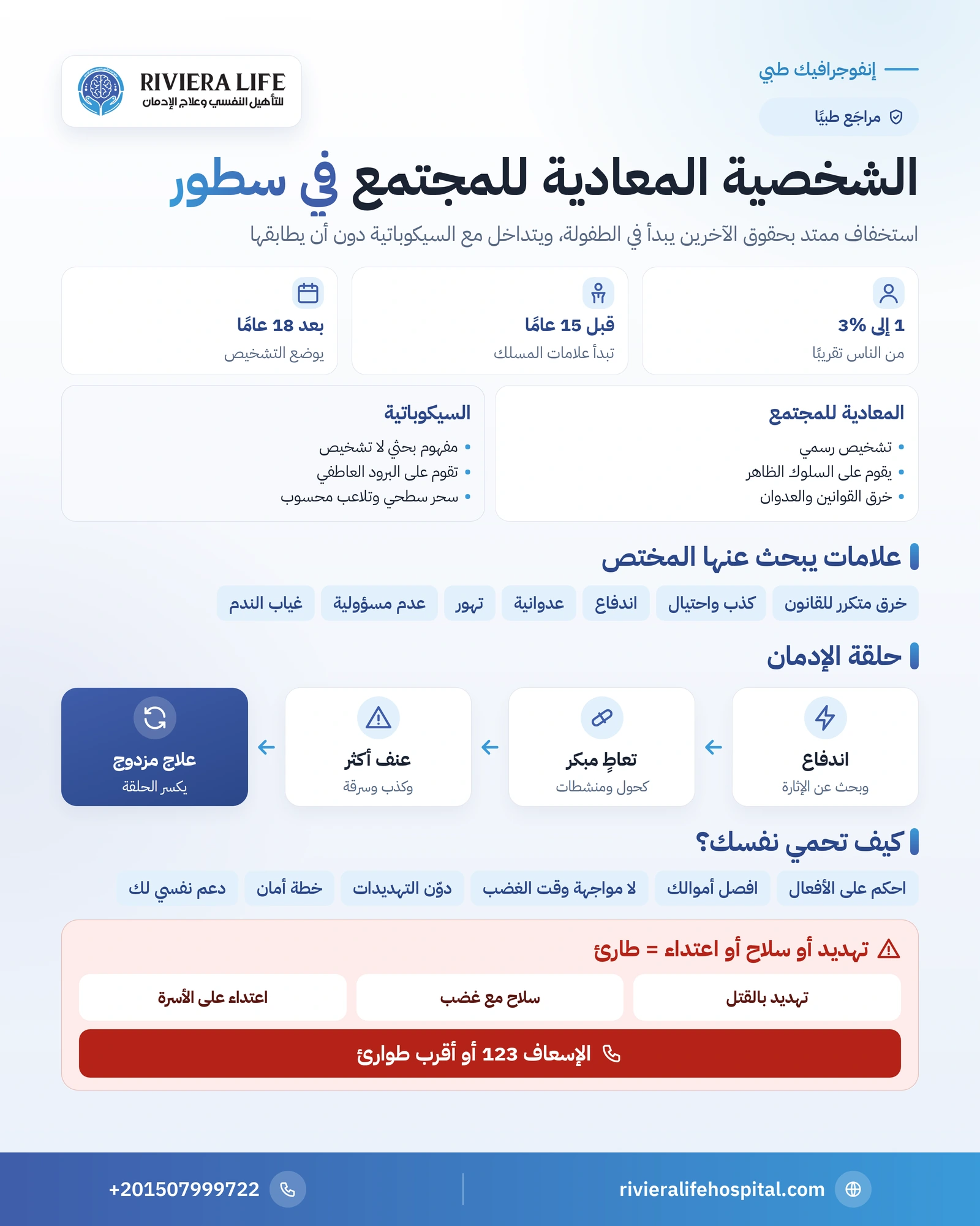 إنفوجرافيك الشخصية المعادية للمجتمع: الفرق بينها وبين السيكوباتية والعلامات واضطراب المسلك والصلة بالإدمان وخطوات حماية الأسرة — ريفيرا لايف
