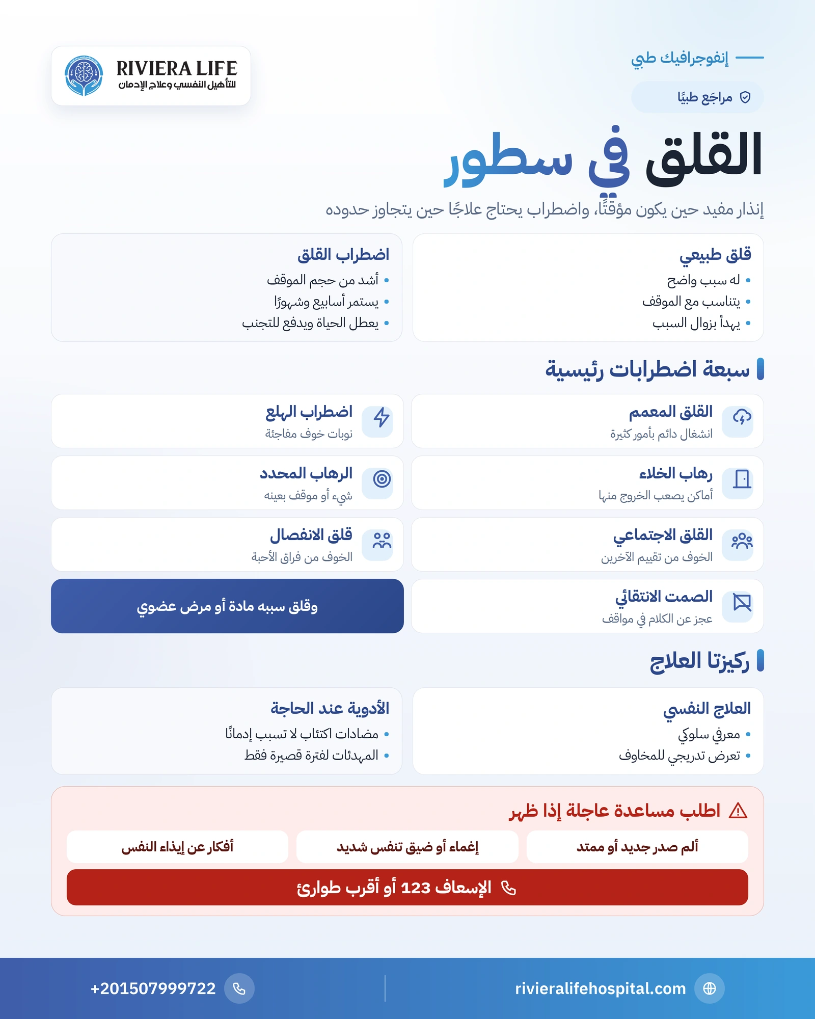 إنفوجرافيك اضطرابات القلق السبعة وعلاماته النفسية والجسدية وركائز علاجه — ريفيرا لايف