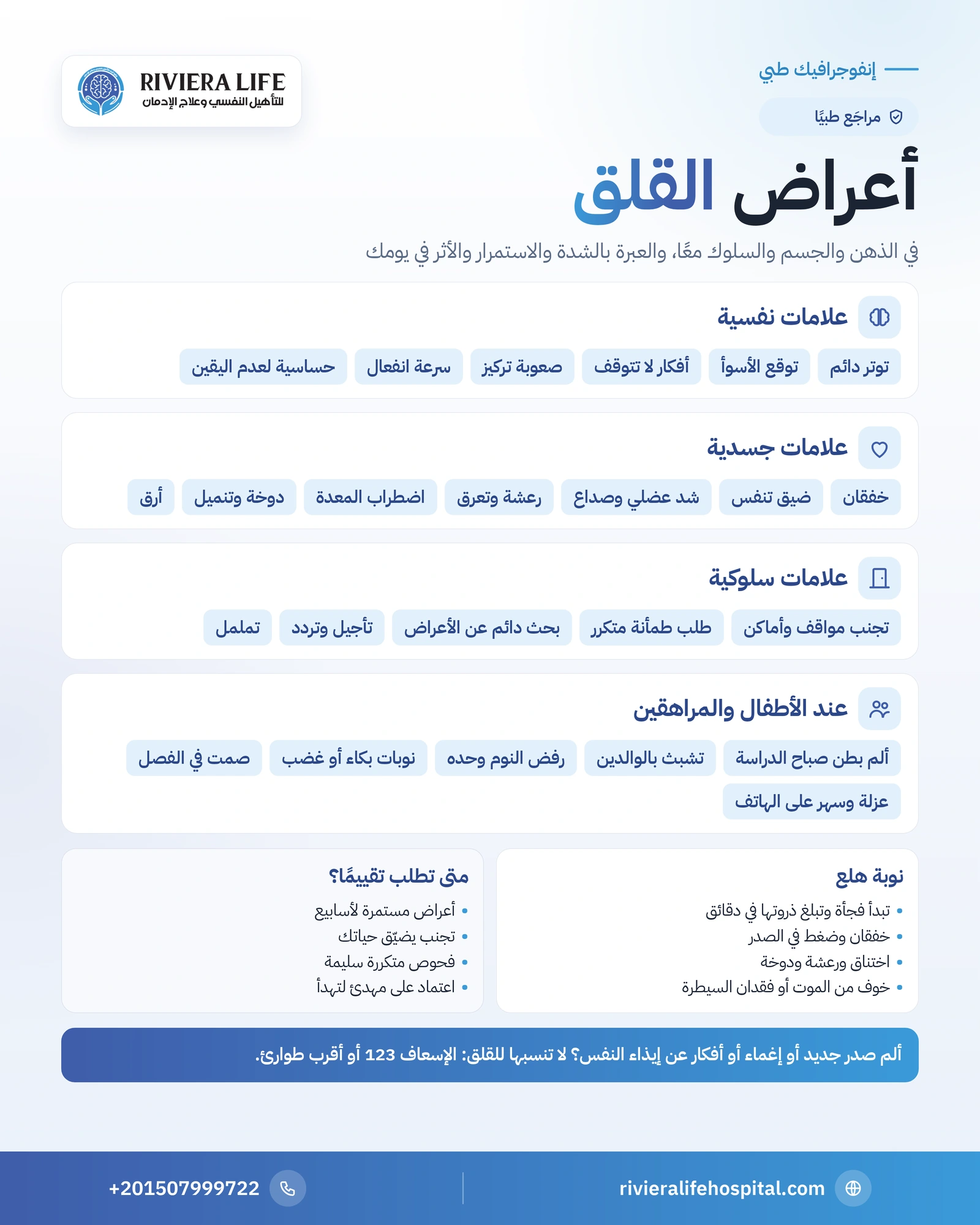 إنفوجرافيك أعراض القلق في الذهن والجسم والسلوك وعلامات نوبة الهلع ومتى تطلب التقييم — ريفيرا لايف