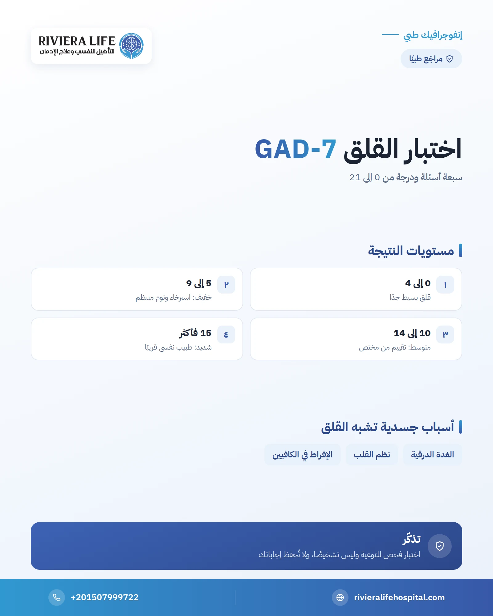 إنفوجرافيك: اختبار القلق GAD-7 — ريفيرا لايف