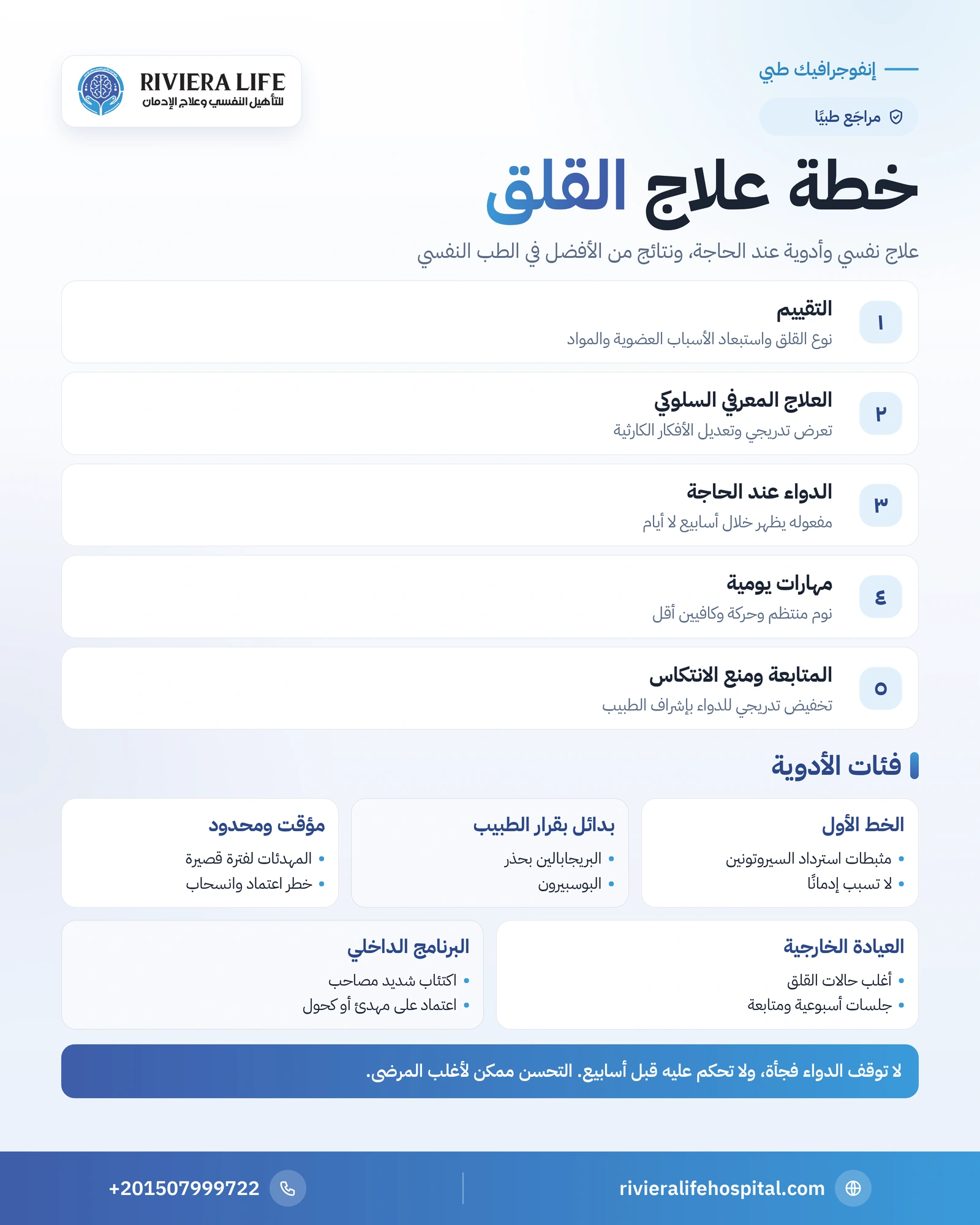 علاج القلق: العلاج النفسي والأدوية وخطوات استعادة حياتك 1 إنفوجرافيك خطة علاج القلق من التقييم إلى منع الانتكاس وفئات الأدوية المستخدمة — ريفيرا لايف