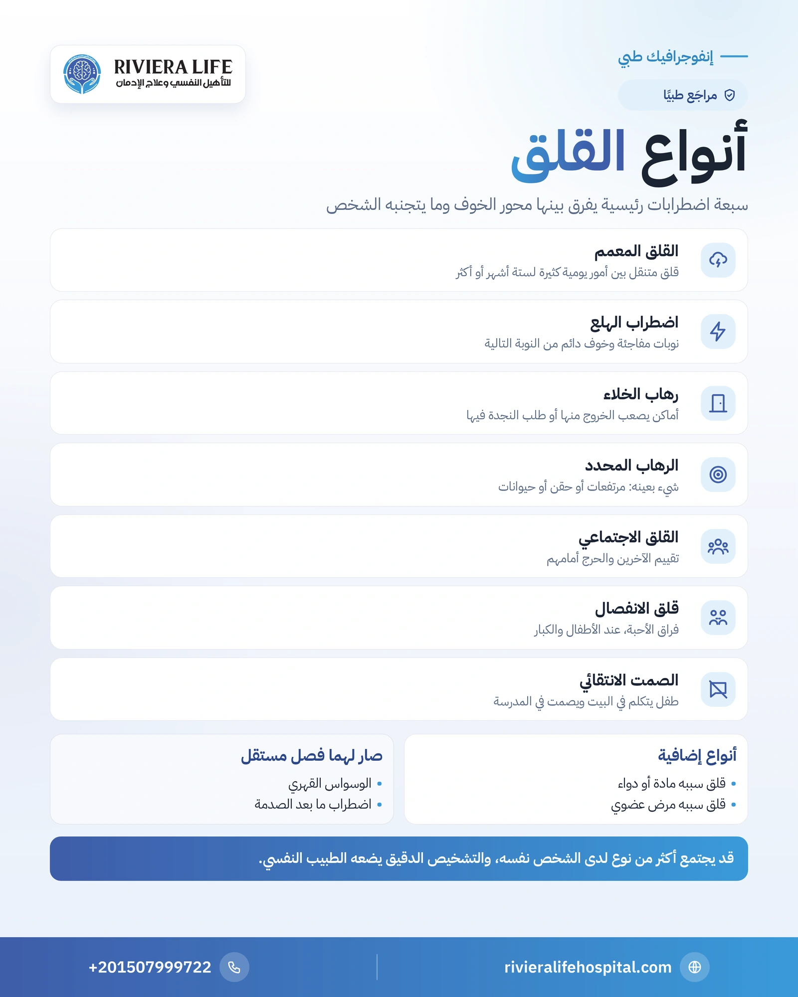 أنواع القلق: 7 اضطرابات رئيسية وكيف تميّز الفروق بينها 1 إنفوجرافيك أنواع اضطرابات القلق السبعة ومحور الخوف وما يتجنبه المصاب في كل نوع — ريفيرا لايف