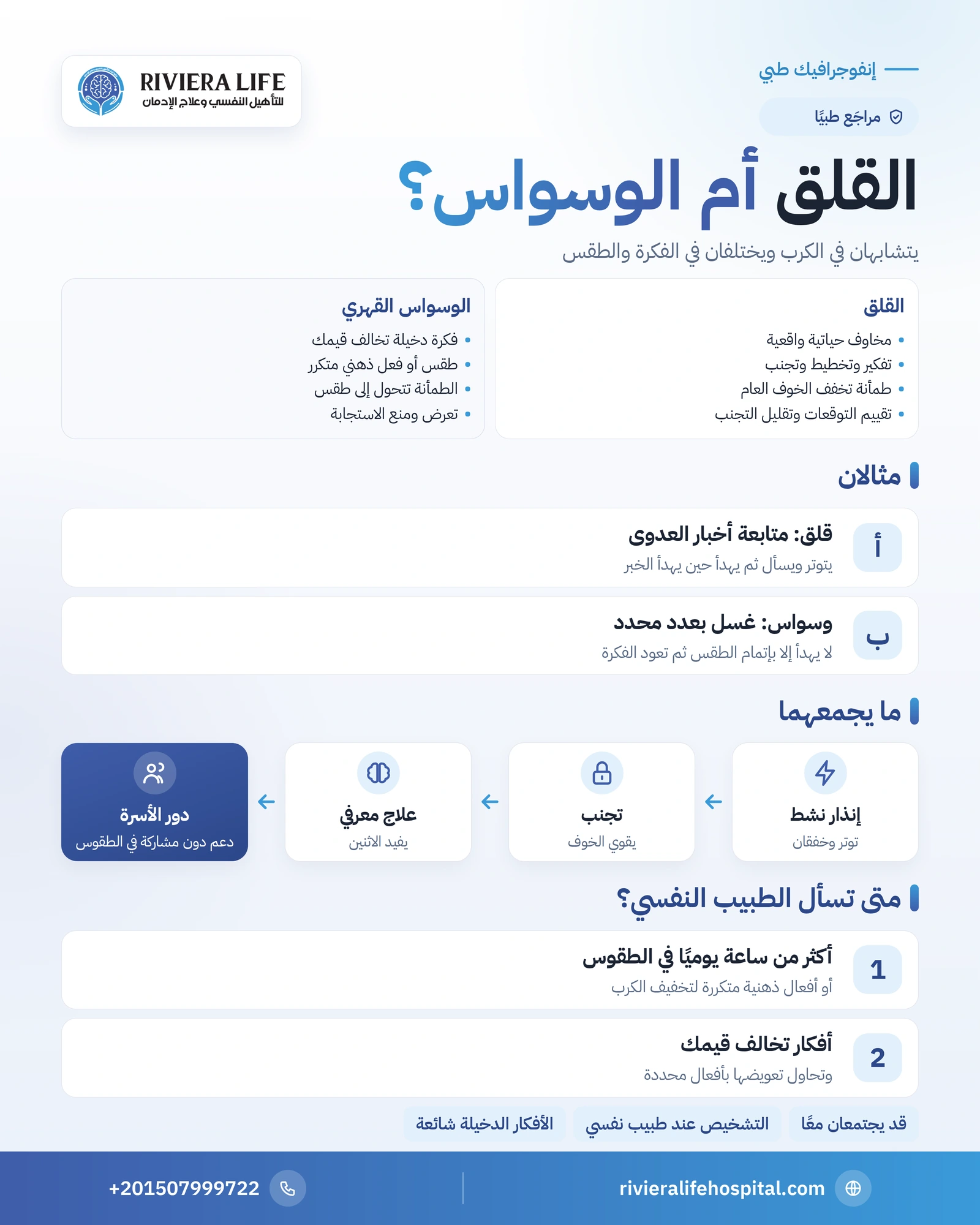 الفرق بين القلق والوسواس القهري: جدول مقارنة وأمثلة وطرق العلاج 1 إنفوجرافيك مقارنة دائرة القلق بدائرة الوسواس القهري في الفكرة والسلوك والعلاج وما يشتركان فيه — ريفيرا لايف