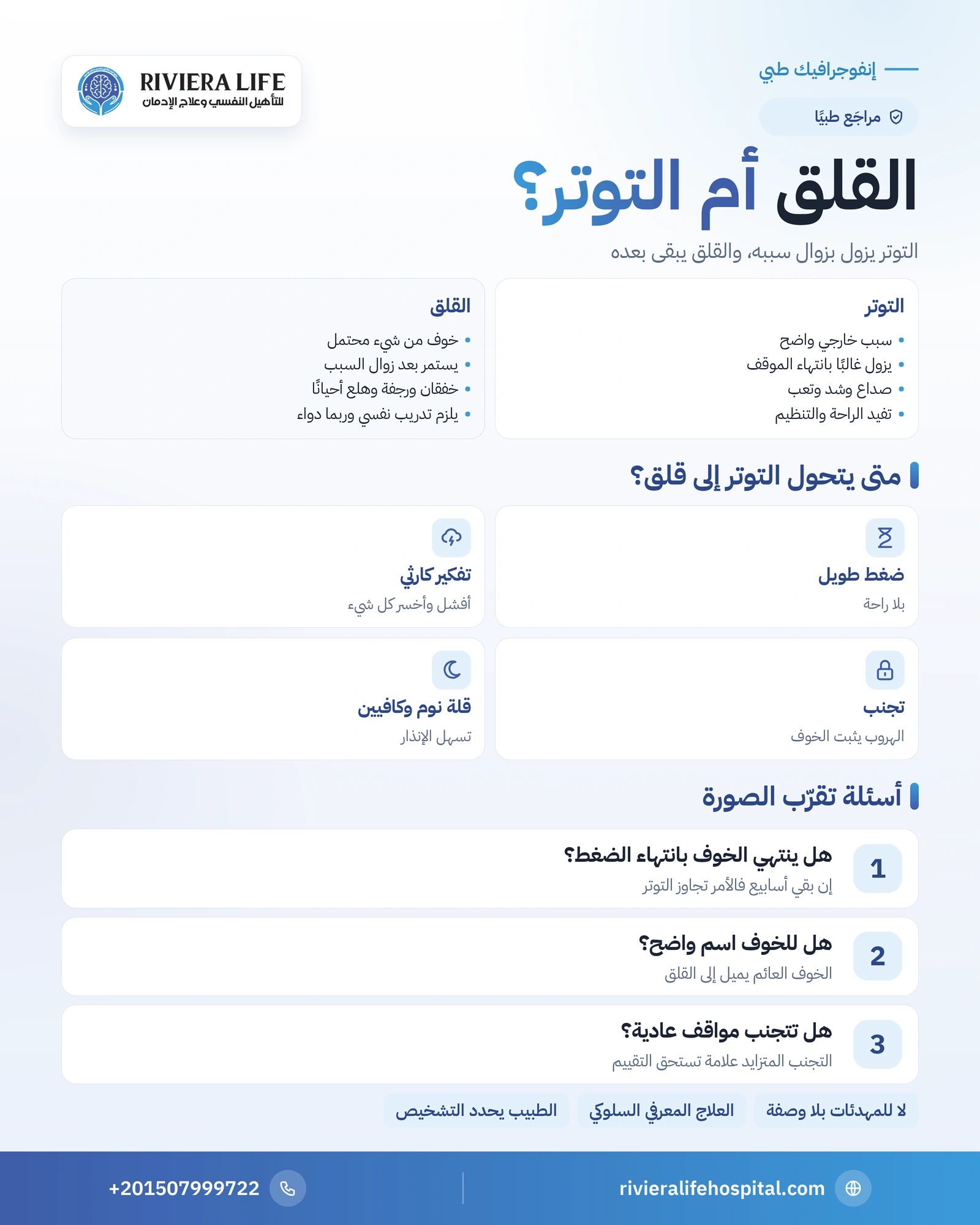 الفرق بين القلق والتوتر: جدول مقارنة وعلامات متى يحتاج الأمر علاجًا 1 إنفوجرافيك مقارنة بين التوتر والقلق في السبب والمدة والتفكير والعلاج وعلامات التحول إلى قلق مرضي — ريفيرا لايف