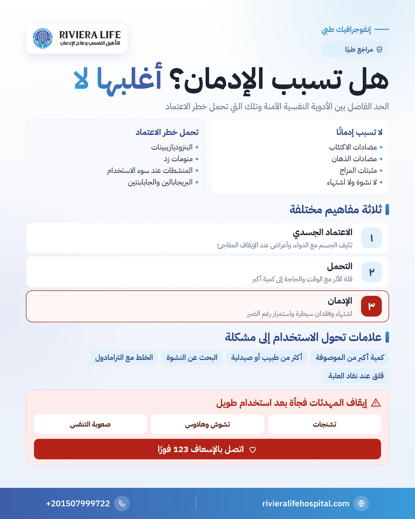 إنفوجرافيك الأدوية النفسية التي تحمل خطر الإدمان والتي لا تحمله والفرق بين الاعتماد والإدمان — ريفيرا لايف