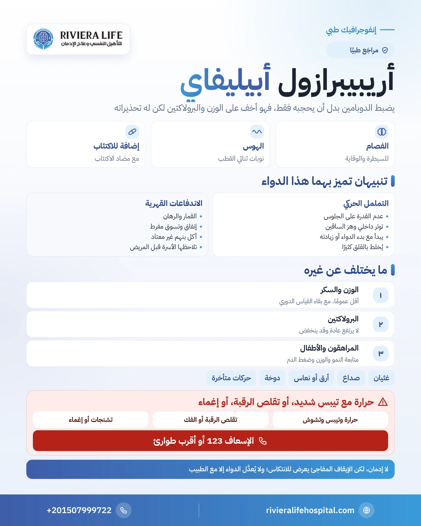 إنفوجرافيك دواء أريبيبرازول: الاستخدامات والتململ الحركي وتحذير الاندفاعات والتحذيرات وعلامات الطوارئ — ريفيرا لايف