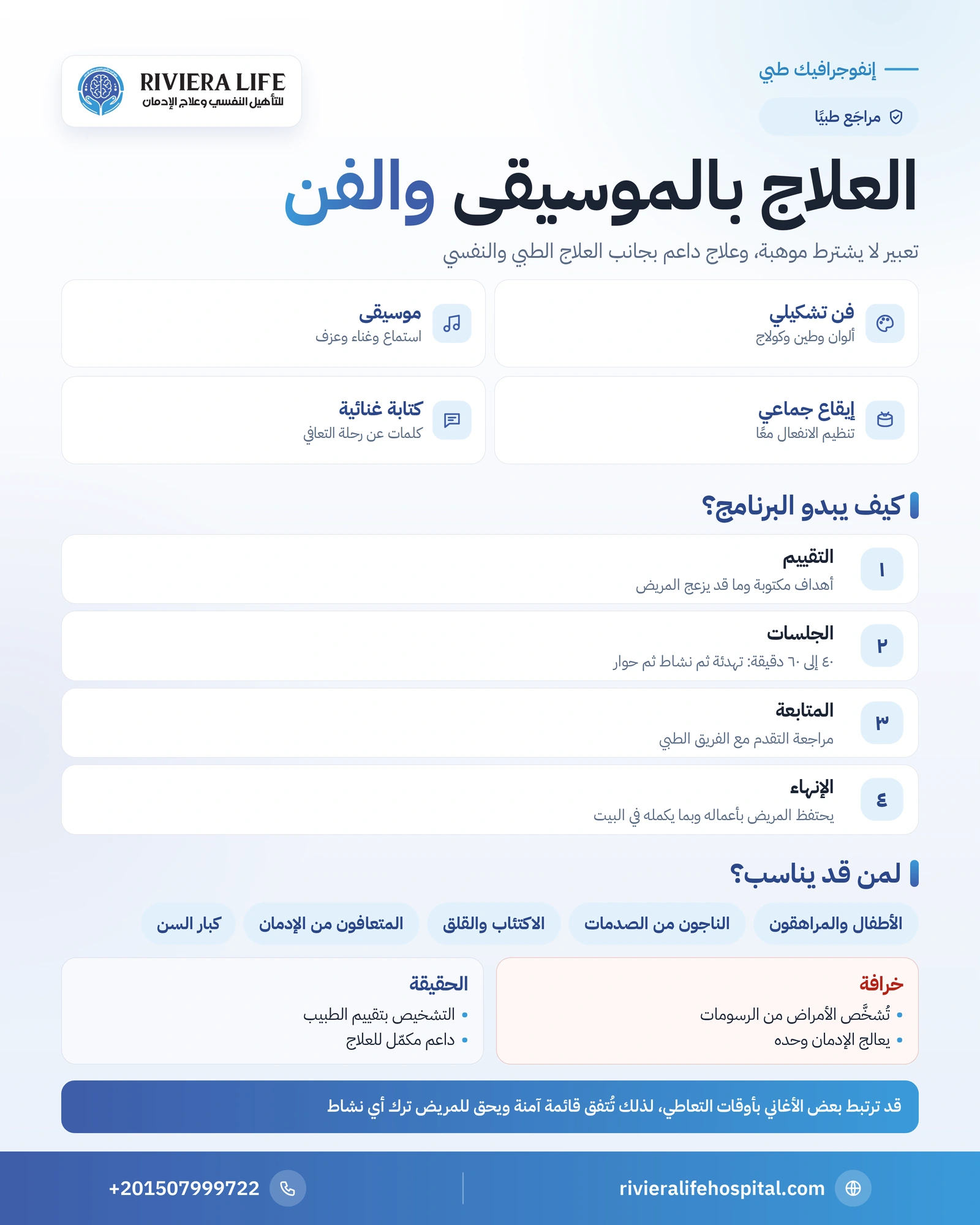 إنفوجرافيك العلاج بالموسيقى والفن: كيف يعمل ولمن يناسب وما حدوده — ريفيرا لايف