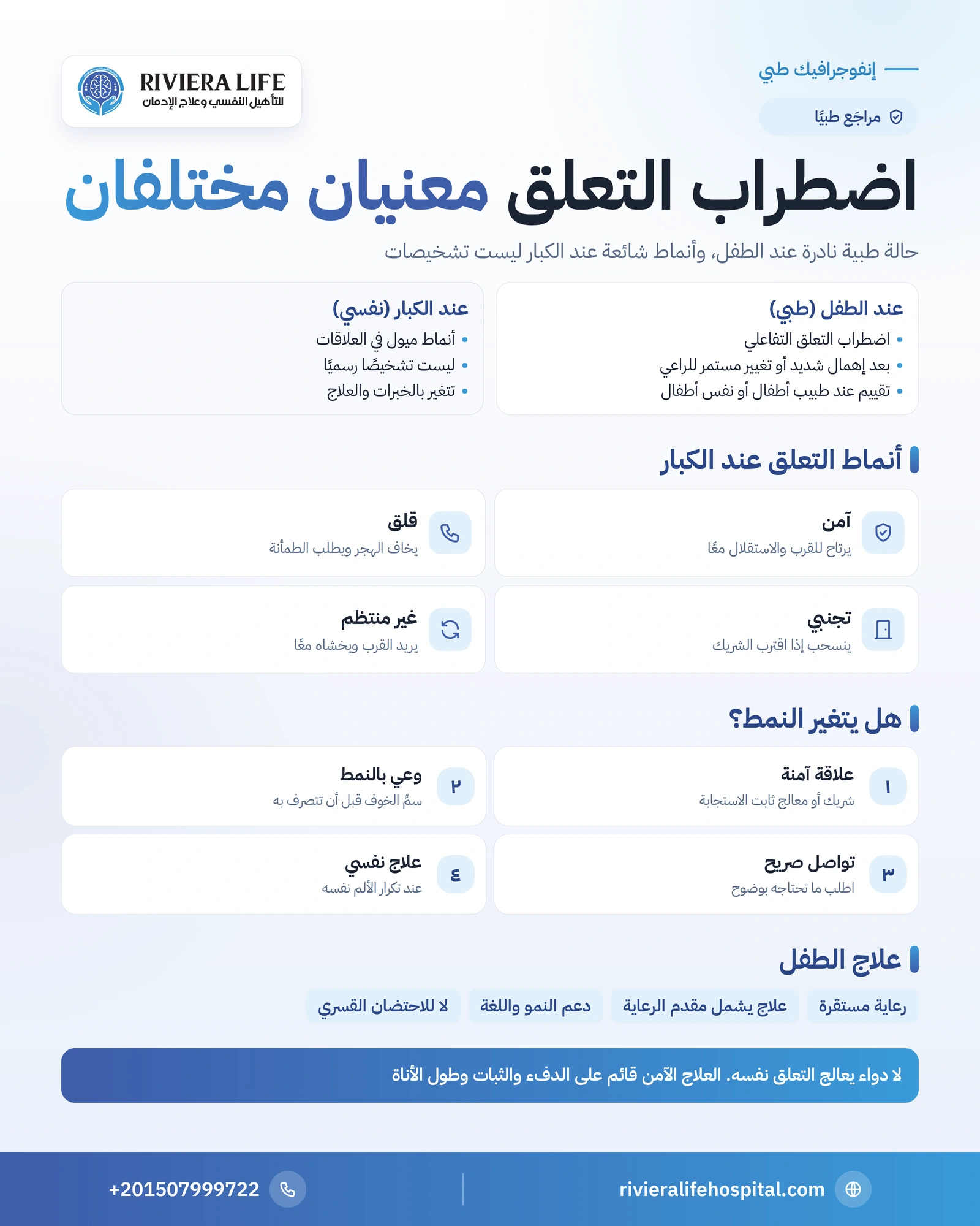 اضطراب التعلق: الفرق بين اضطراب الطفل وأنماط تعلق الكبار 1 إنفوجرافيك اضطراب التعلق: التعلق التفاعلي عند الطفل وأنماط التعلق الأربعة عند الكبار وما يمكن تغييره — ريفيرا لايف