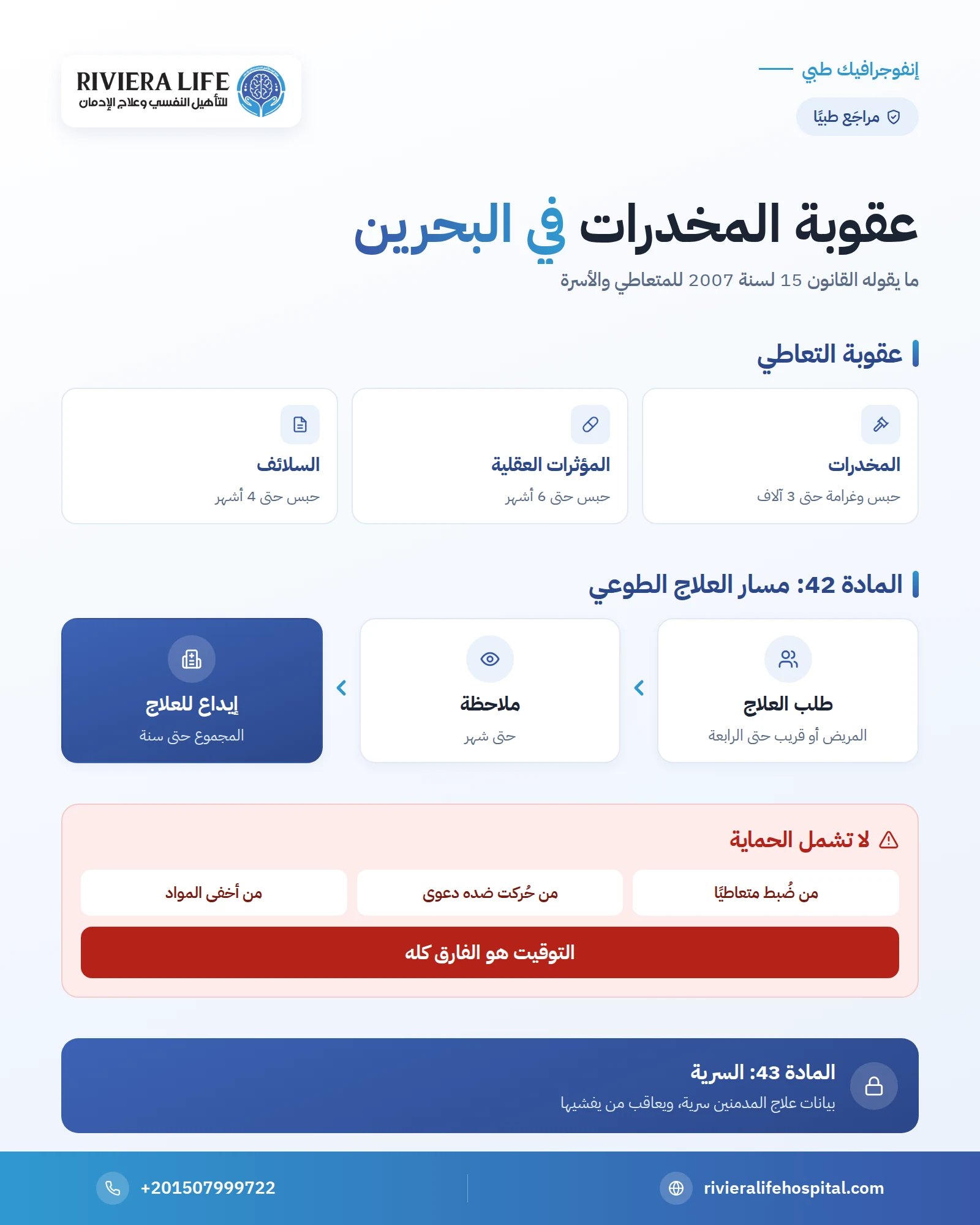 عقوبة المخدرات في البحرين: التعاطي والعلاج الطوعي وطلب الأسرة والسرية وفق القانون 15 لسنة 2007 1 إنفوجرافيك: عقوبة المخدرات في البحرين — ريفيرا لايف