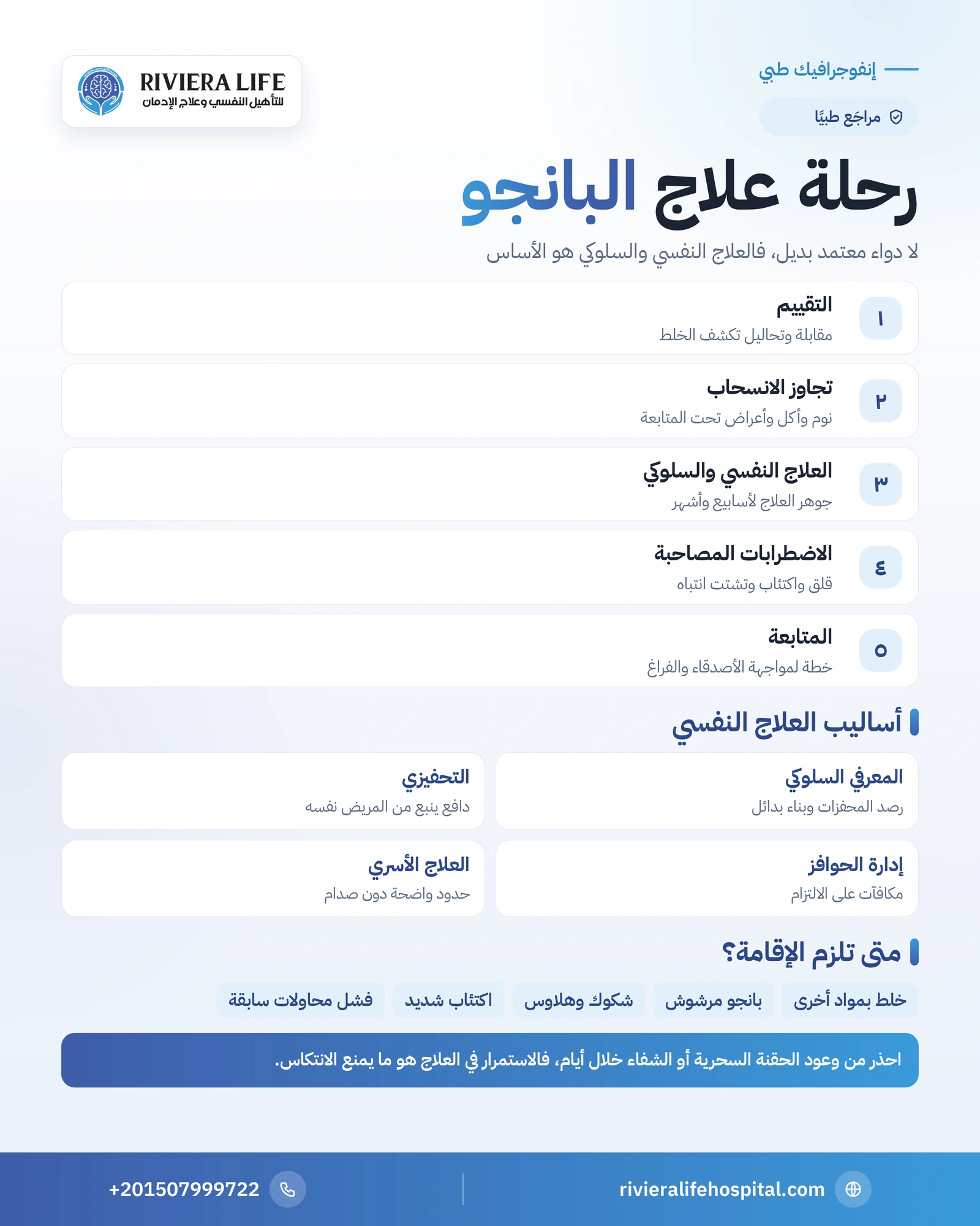 إنفوجرافيك رحلة علاج إدمان البانجو من التقييم إلى المتابعة وأساليب العلاج النفسي — ريفيرا لايف