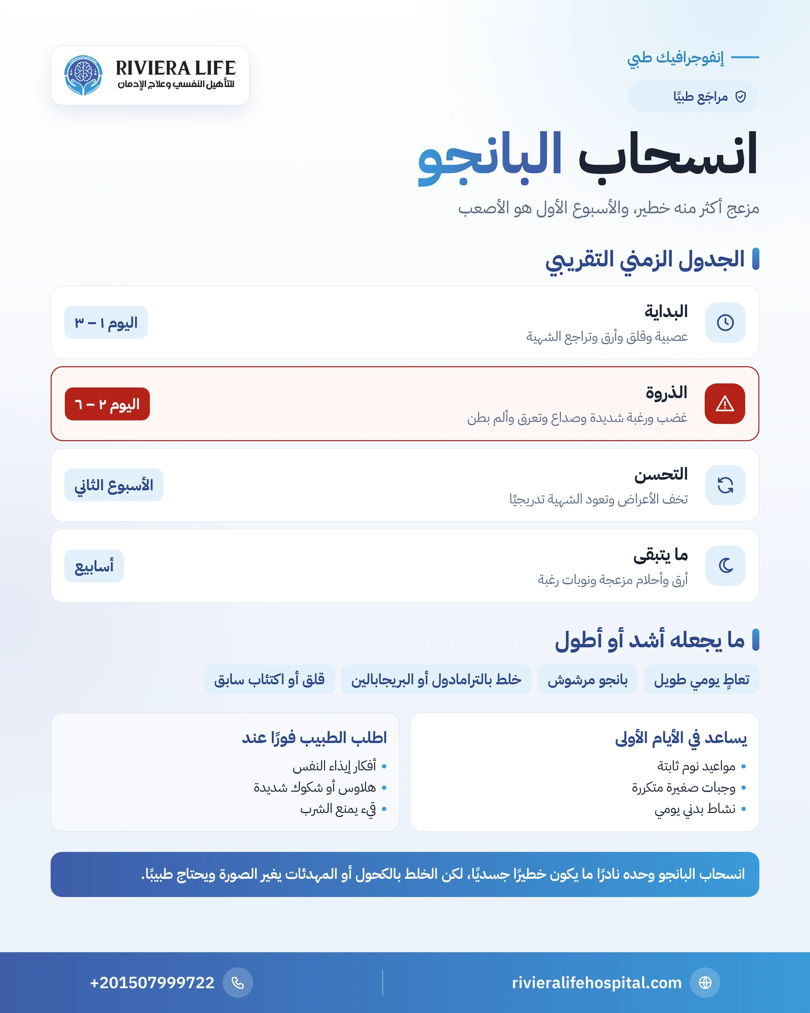 إنفوجرافيك مراحل انسحاب البانجو من البداية إلى الذروة والتحسن وأشهر الأعراض — ريفيرا لايف