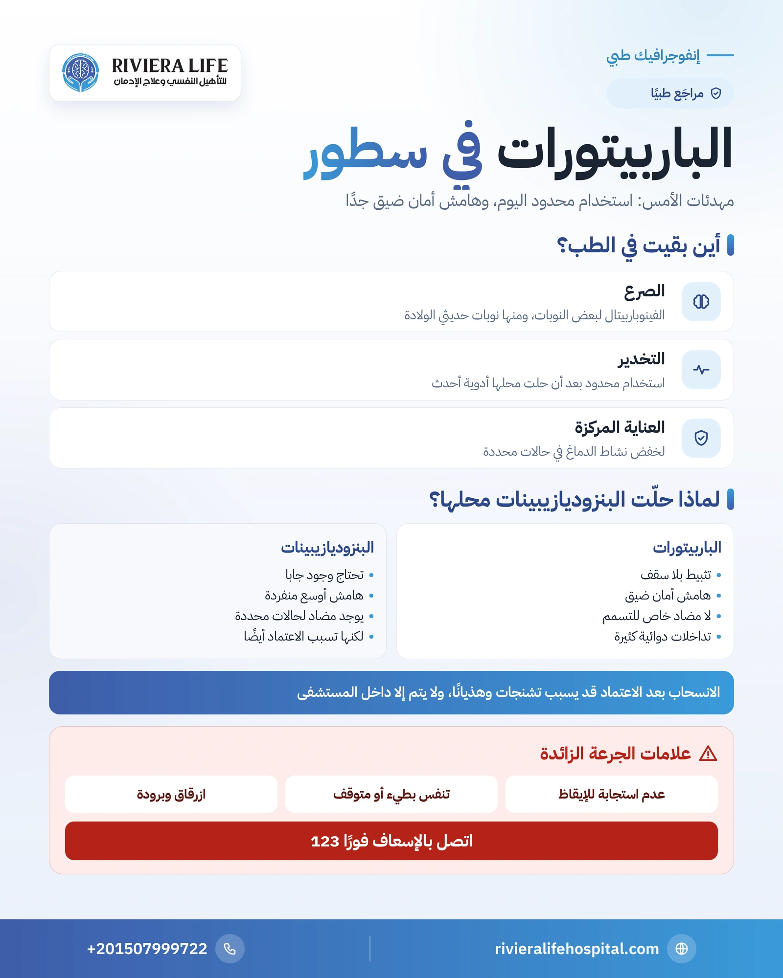 إنفوجرافيك الباربيتورات: أنواعها حسب مدة المفعول واستخداماتها الحالية وهامش الأمان الضيق ومقارنتها بالبنزوديازيبينات — ريفيرا لايف