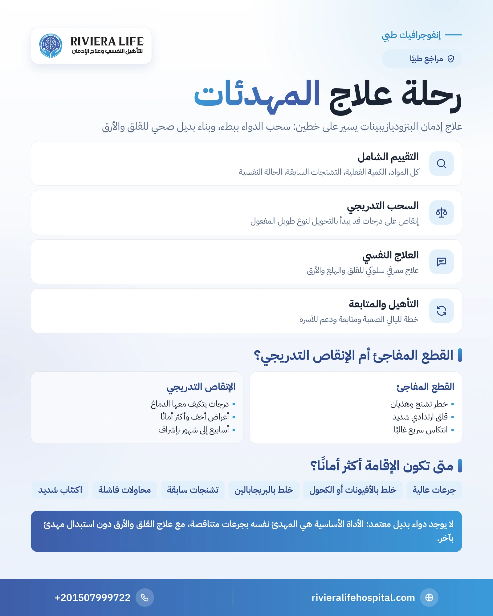 علاج إدمان البنزوديازيبينات: مراحل العلاج ومدته ودعم التعافي 1 إنفوجرافيك مراحل علاج إدمان البنزوديازيبينات من التقييم والسحب التدريجي إلى العلاج النفسي والمتابعة — ريفيرا لايف