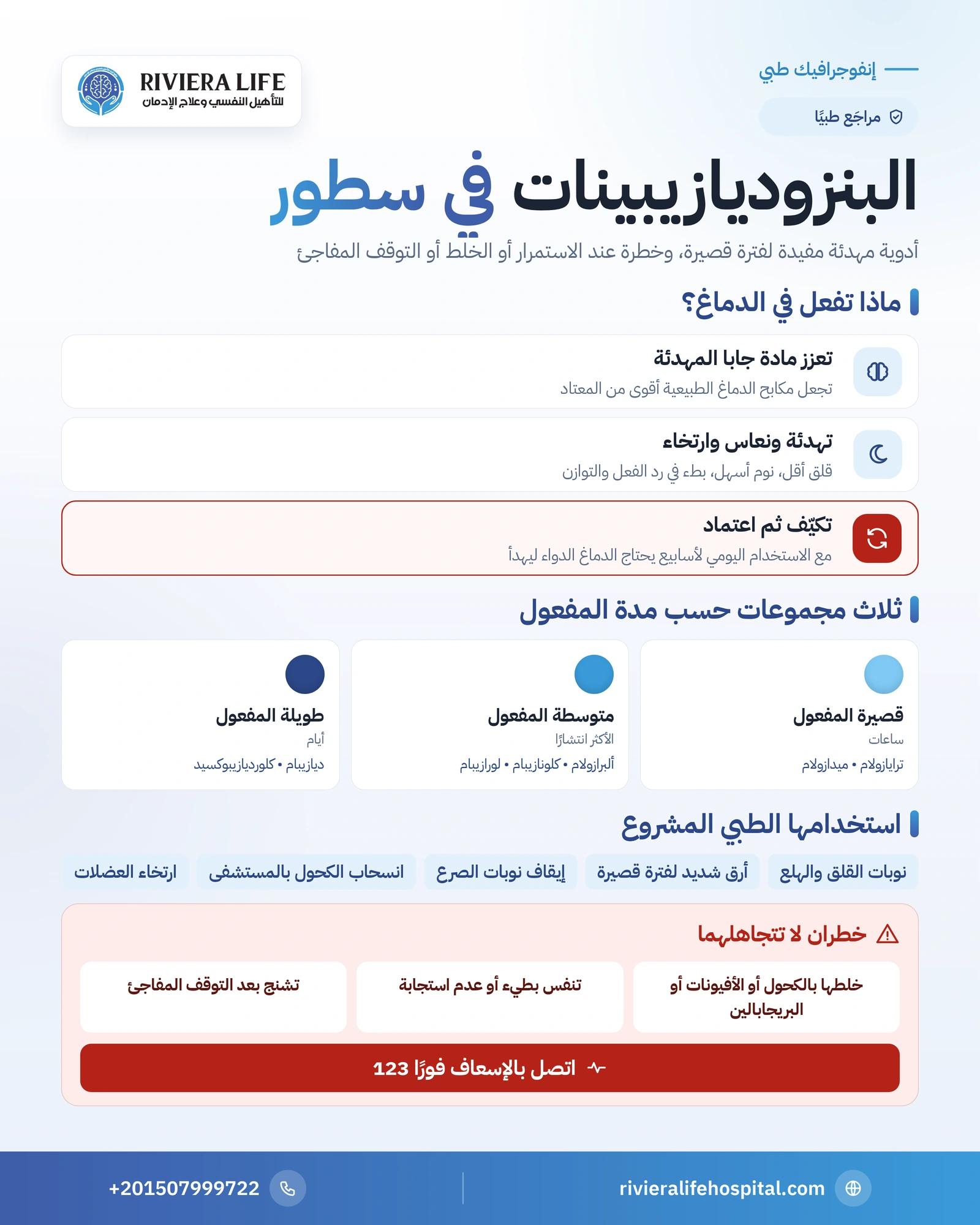إنفوجرافيك البنزوديازيبينات: كيف تعمل في الدماغ، ومجموعاتها حسب مدة المفعول، ومخاطر الخلط والتوقف المفاجئ — ريفيرا لايف