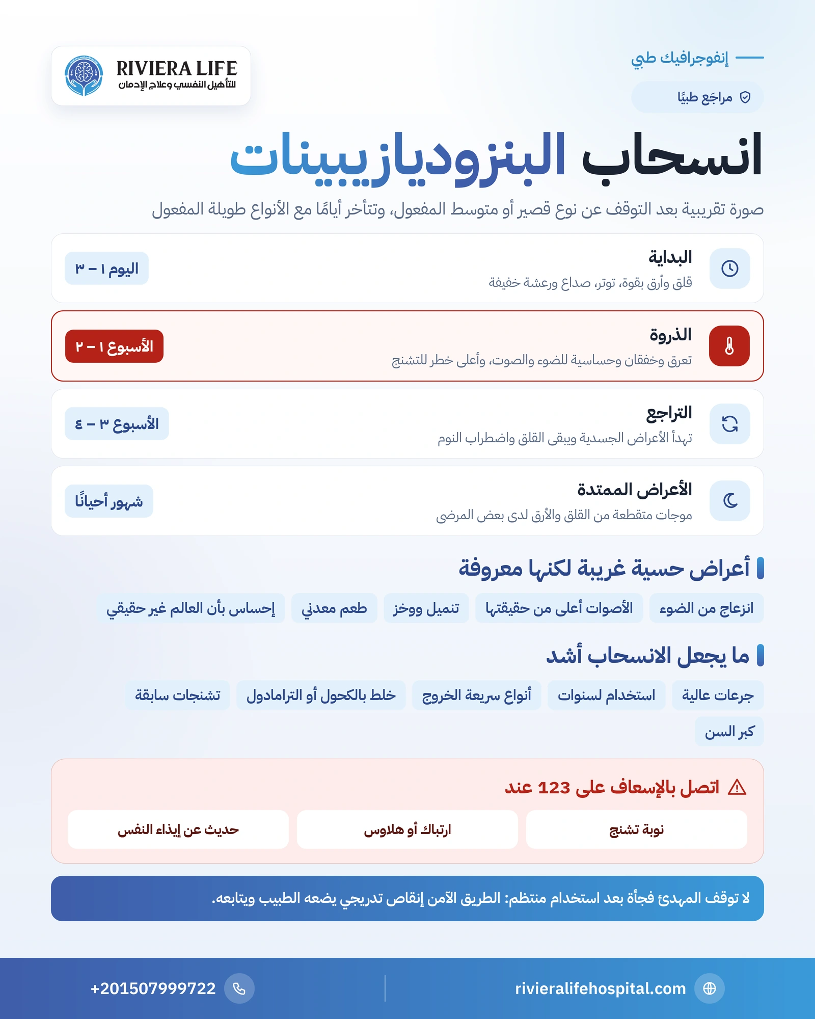 أعراض انسحاب البنزوديازيبينات: متى تبدأ وكم تستمر ومتى تقلق؟ 1 إنفوجرافيك مراحل انسحاب البنزوديازيبينات من البداية إلى الأعراض الممتدة وعلامات الطوارئ — ريفيرا لايف
