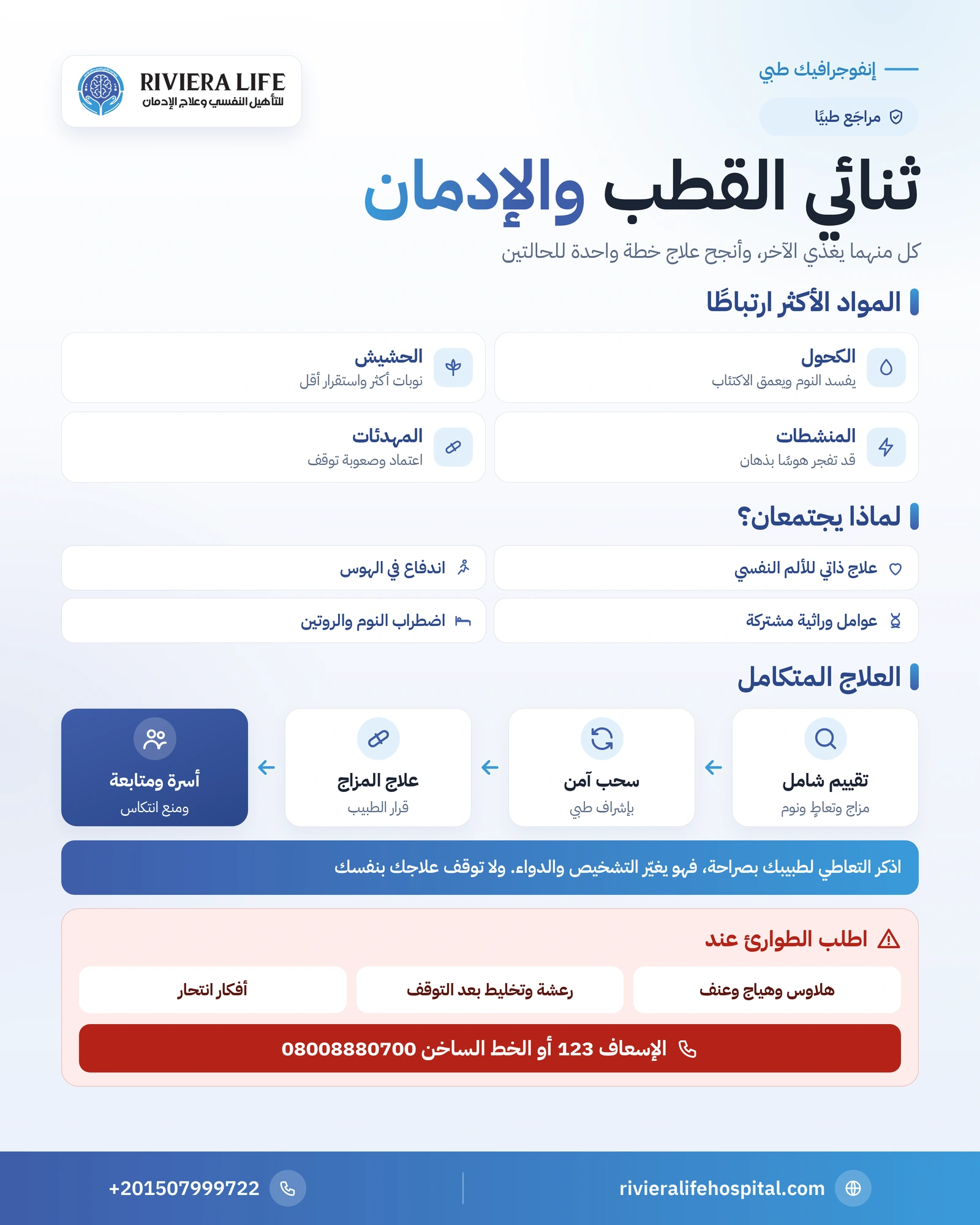 ثنائي القطب والإدمان: كيف يتشابكان وكيف يُعالجان معًا؟ 1 إنفوجرافيك ثنائي القطب والإدمان: المواد الأكثر ارتباطًا وأثرها على النوبات وخطوات العلاج المتكامل — ريفيرا لايف
