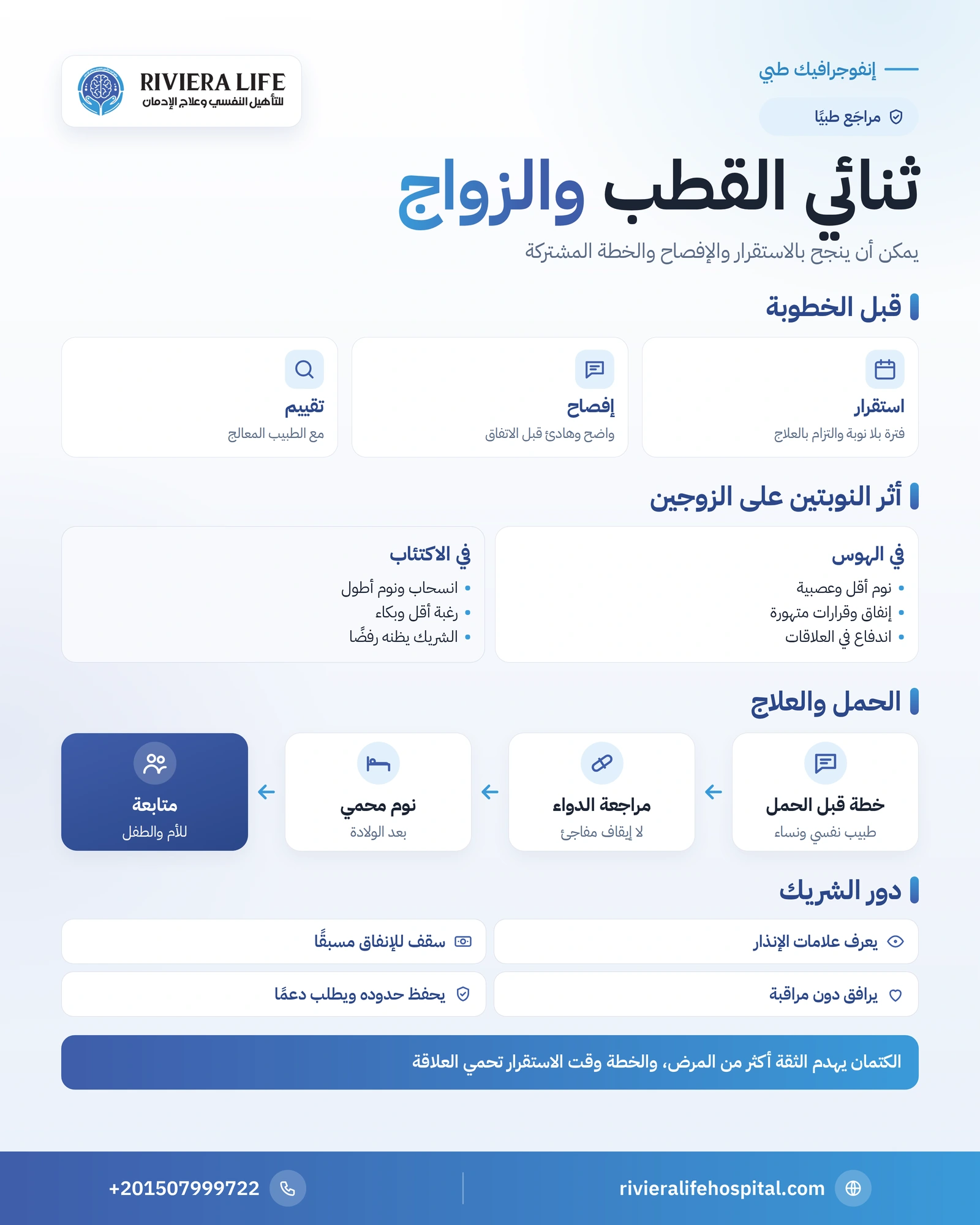 إنفوجرافيك ثنائي القطب والزواج: الإفصاح قبل الخطوبة، أثر الهوس والاكتئاب، خطة الحمل ودور الشريك — ريفيرا لايف