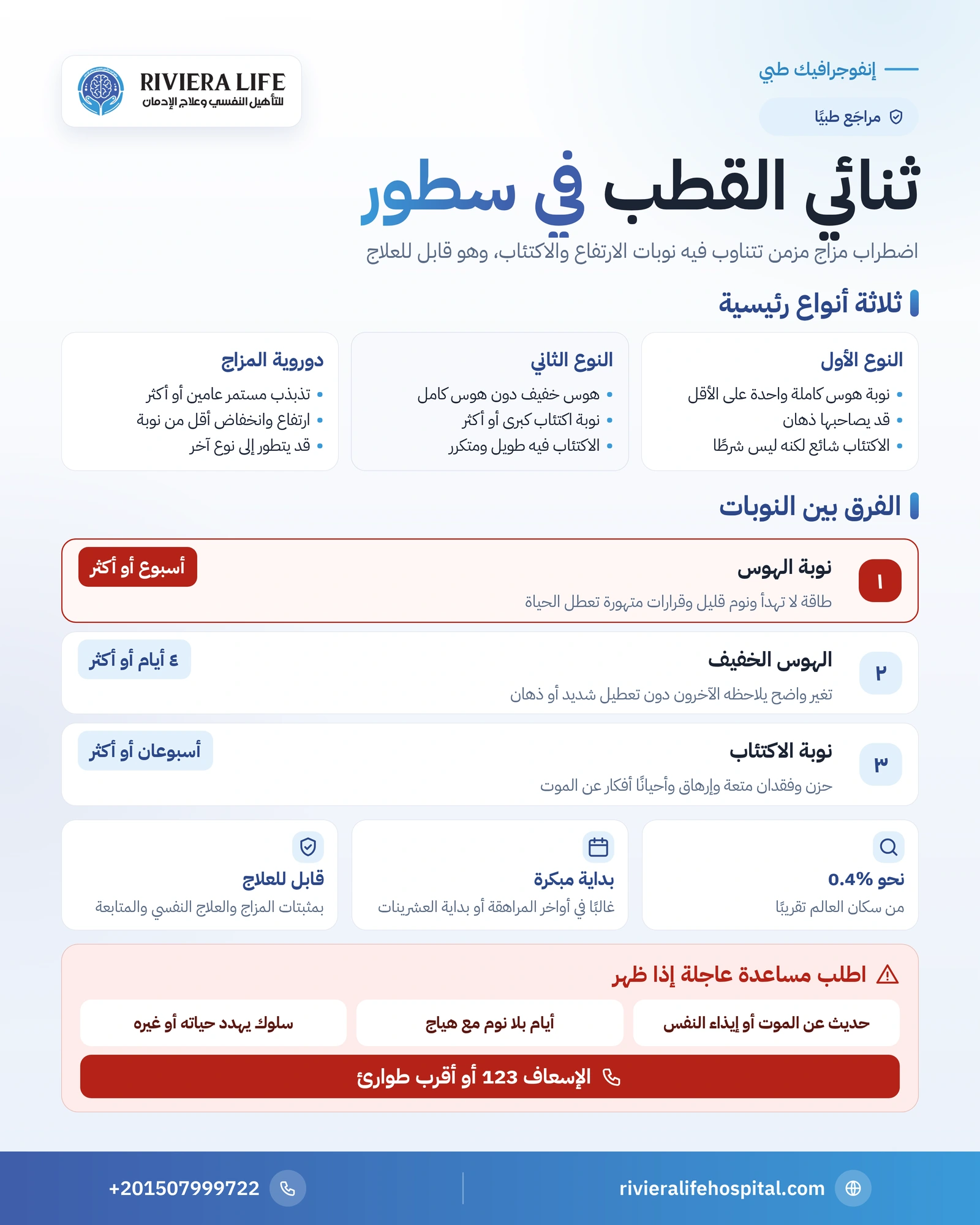 إنفوجرافيك أنواع اضطراب ثنائي القطب: النوع الأول والثاني ودوروية المزاج والفرق بين الهوس والهوس الخفيف — ريفيرا لايف