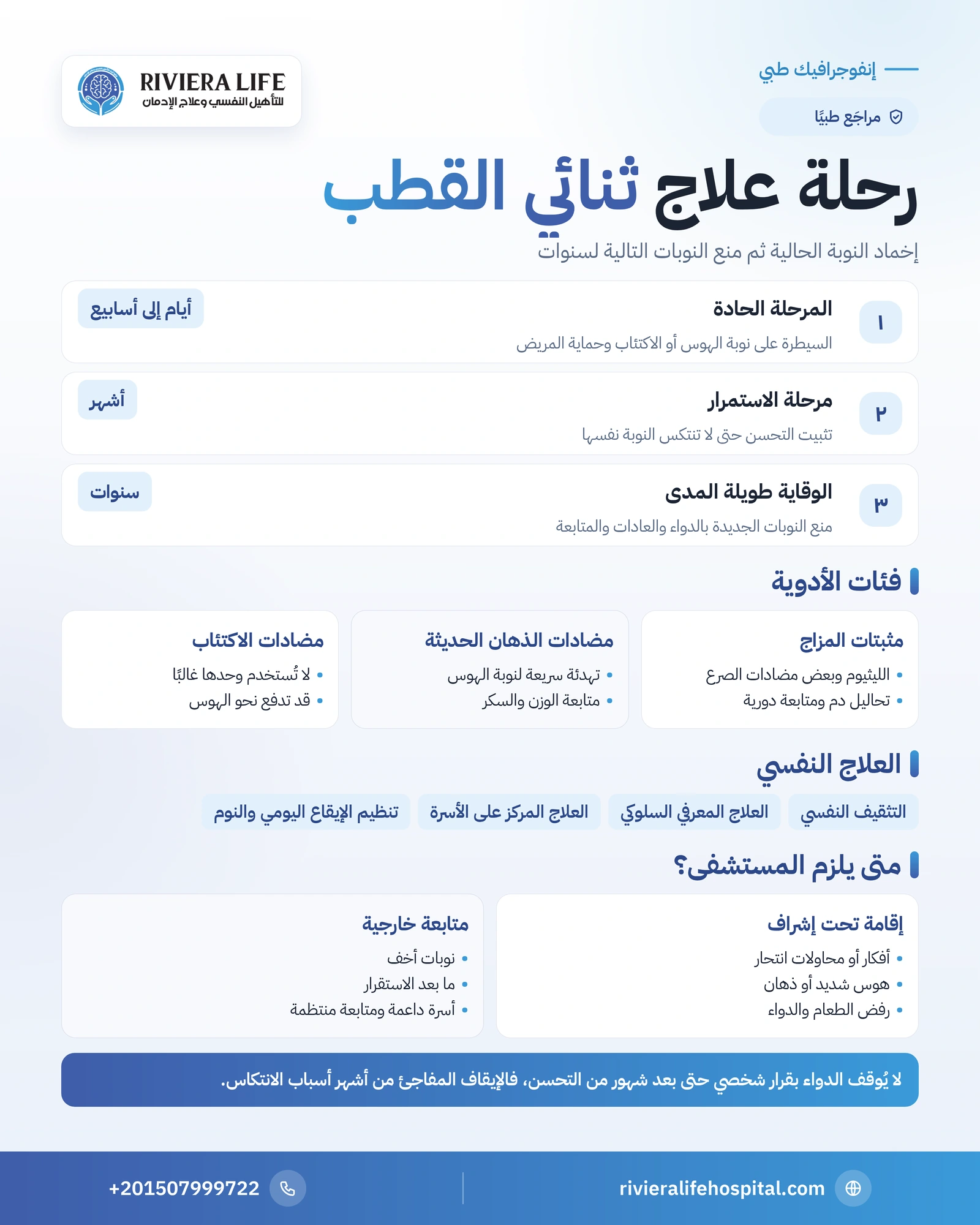 إنفوجرافيك مراحل علاج اضطراب ثنائي القطب وفئات الأدوية والعلاج النفسي ومتى يلزم دخول المستشفى — ريفيرا لايف