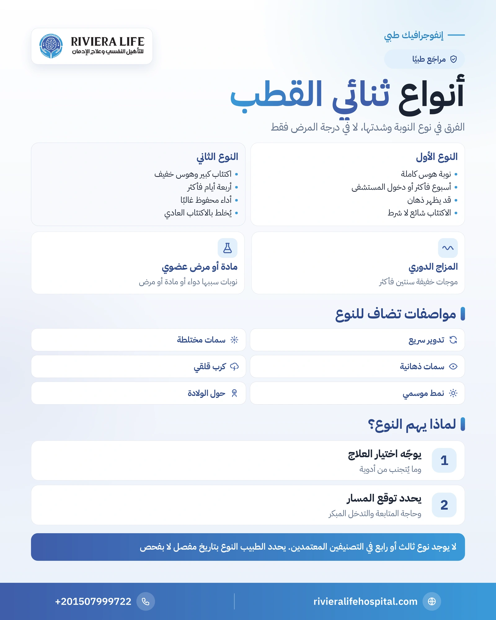 إنفوجرافيك أنواع اضطراب ثنائي القطب: مقارنة النوع الأول والثاني والمزاج الدوري والمواصفات — ريفيرا لايف