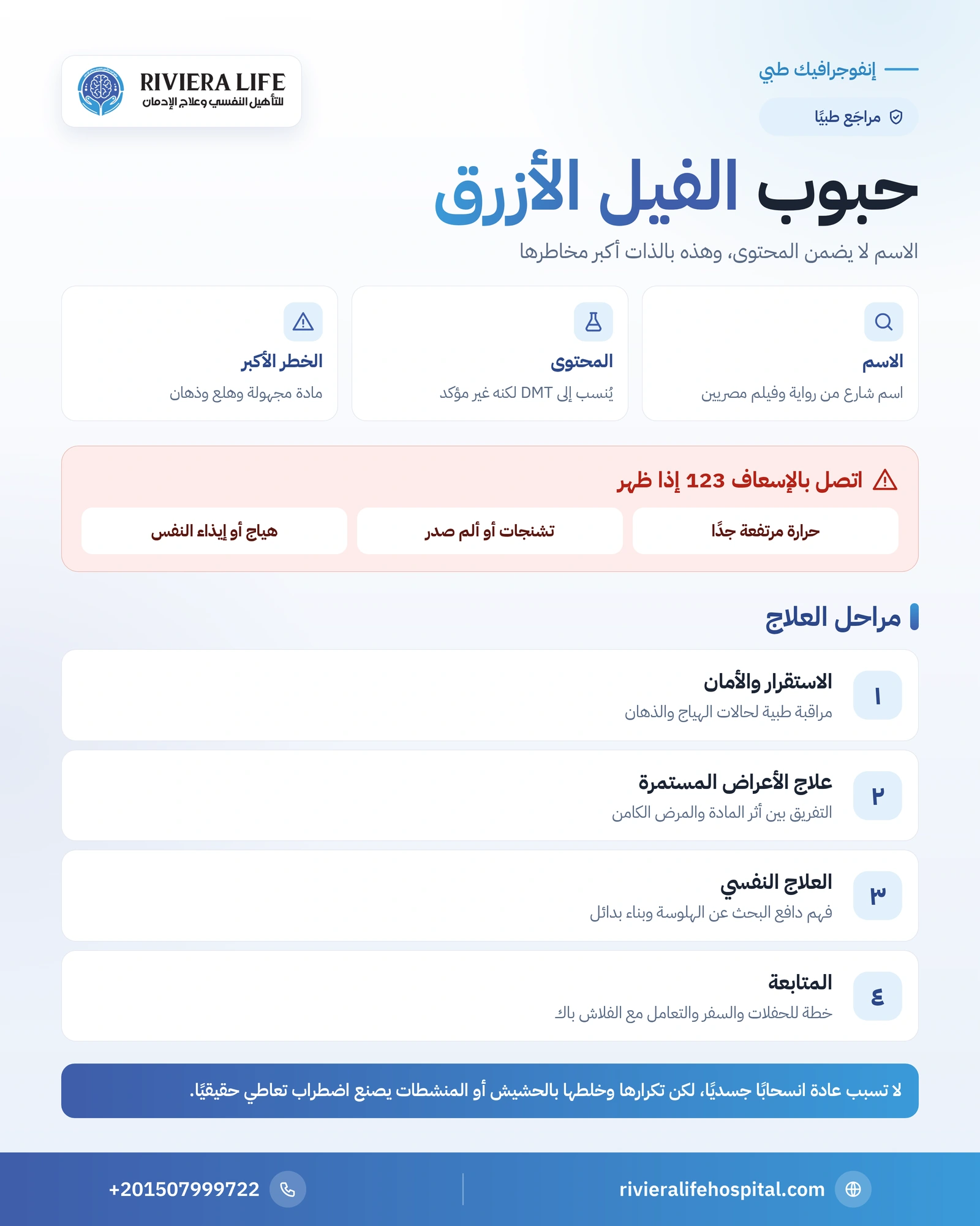 علاج إدمان حبوب الفيل الأزرق: الحقيقة والمخاطر والتعافي ومنع الانتكاس 1 إنفوجرافيك حقيقة حبوب الفيل الأزرق وعلامات الخطر ومراحل العلاج — ريفيرا لايف