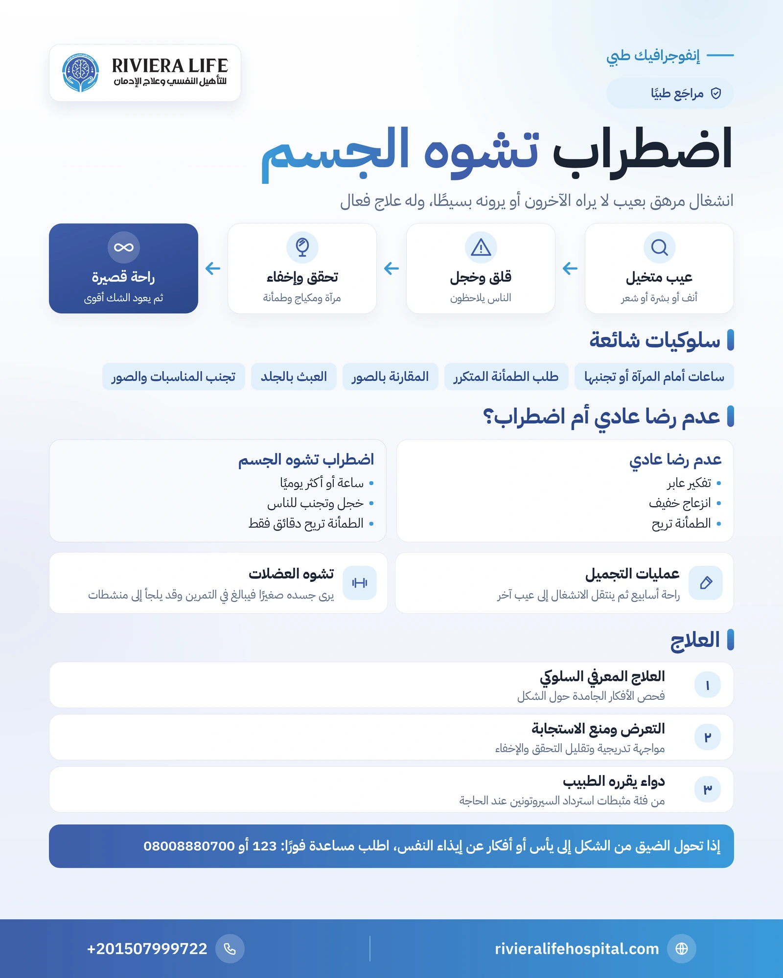 اضطراب تشوه الجسم: حين يصبح عيب صغير هاجسًا يوميًا وكيف يُعالج 1 إنفوجرافيك اضطراب تشوه الجسم: الأعراض وسلوكيات المرآة وتشوه العضلات وعمليات التجميل والعلاج — ريفيرا لايف