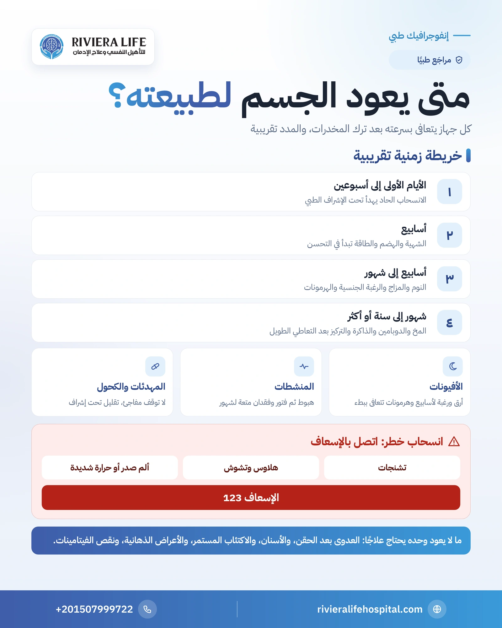 إنفوجرافيك عودة المخ والجسم لطبيعتهما بعد ترك المخدرات: الانسحاب الحاد والنوم والشهية والهرمونات والمخ — ريفيرا لايف
