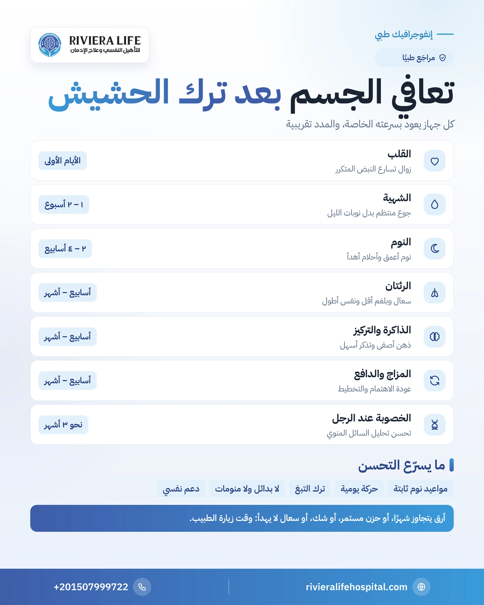 متى يعود الجسم لطبيعته بعد ترك الحشيش؟ مراحل التعافي 1 إنفوجرافيك مراحل تعافي الجسم بعد ترك الحشيش: النوم والشهية والرئتان والذاكرة والمزاج والخصوبة — ريفيرا لايف