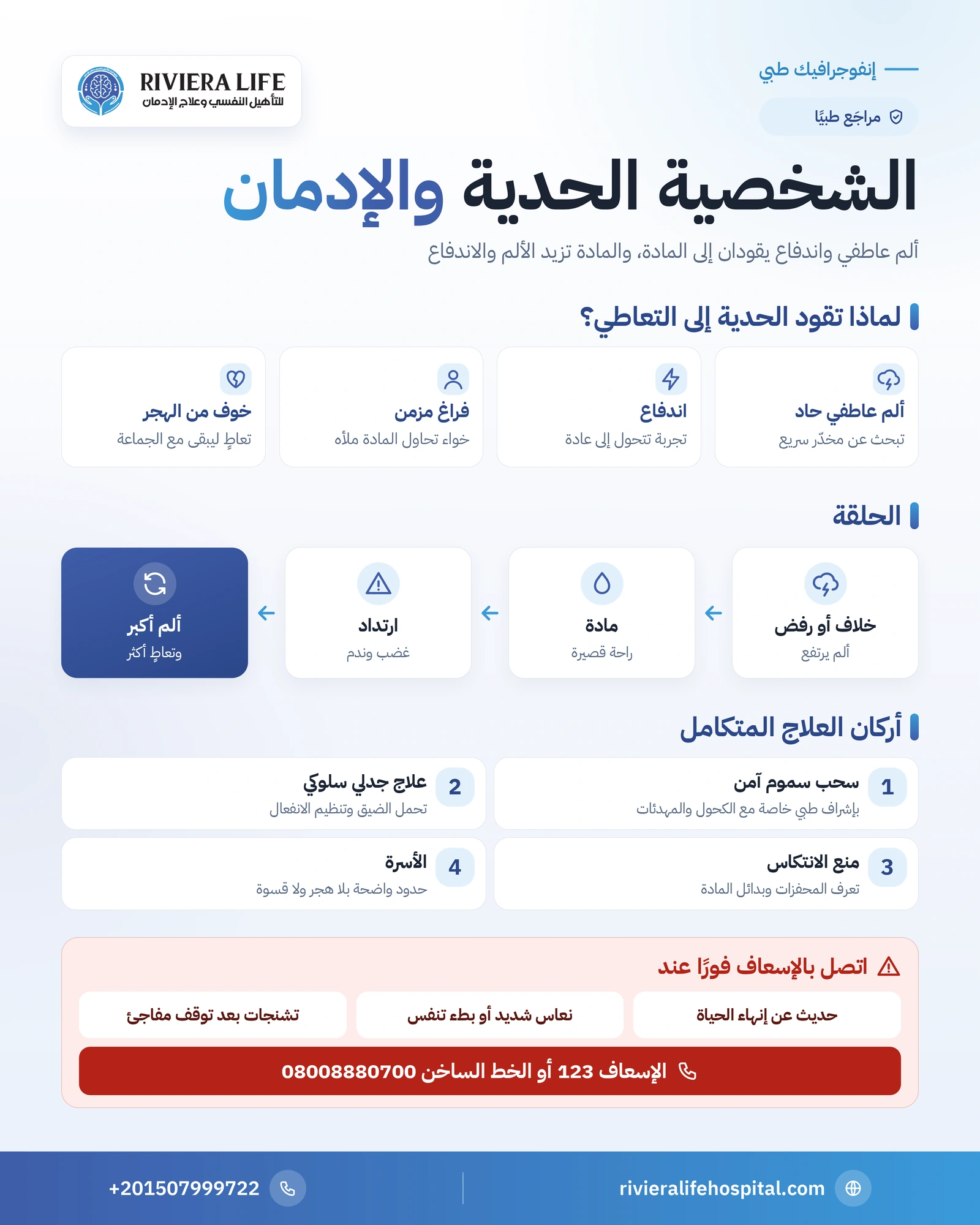 الشخصية الحدية والإدمان: الحلقة بينهما وكيف يُعالَجان معًا 1 إنفوجرافيك الشخصية الحدية والإدمان: أسباب اللجوء للتعاطي وأثر المواد على الأعراض وصعوبة التشخيص وأركان العلاج المتكامل — ريفيرا لايف