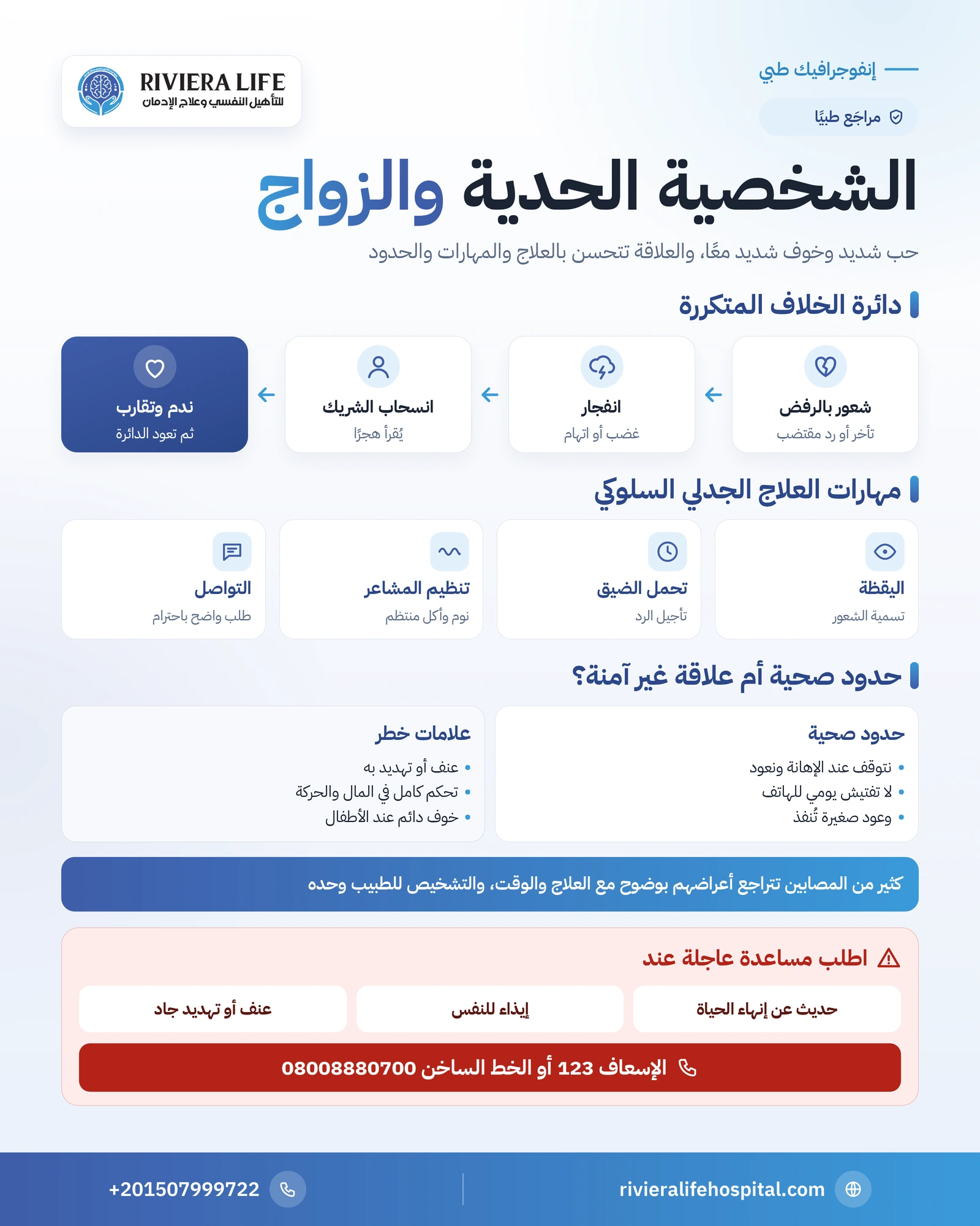 إنفوجرافيك الشخصية الحدية والزواج: دائرة الخلاف ومهارات التواصل والحدود الصحية وعلامات العلاقة غير الآمنة — ريفيرا لايف