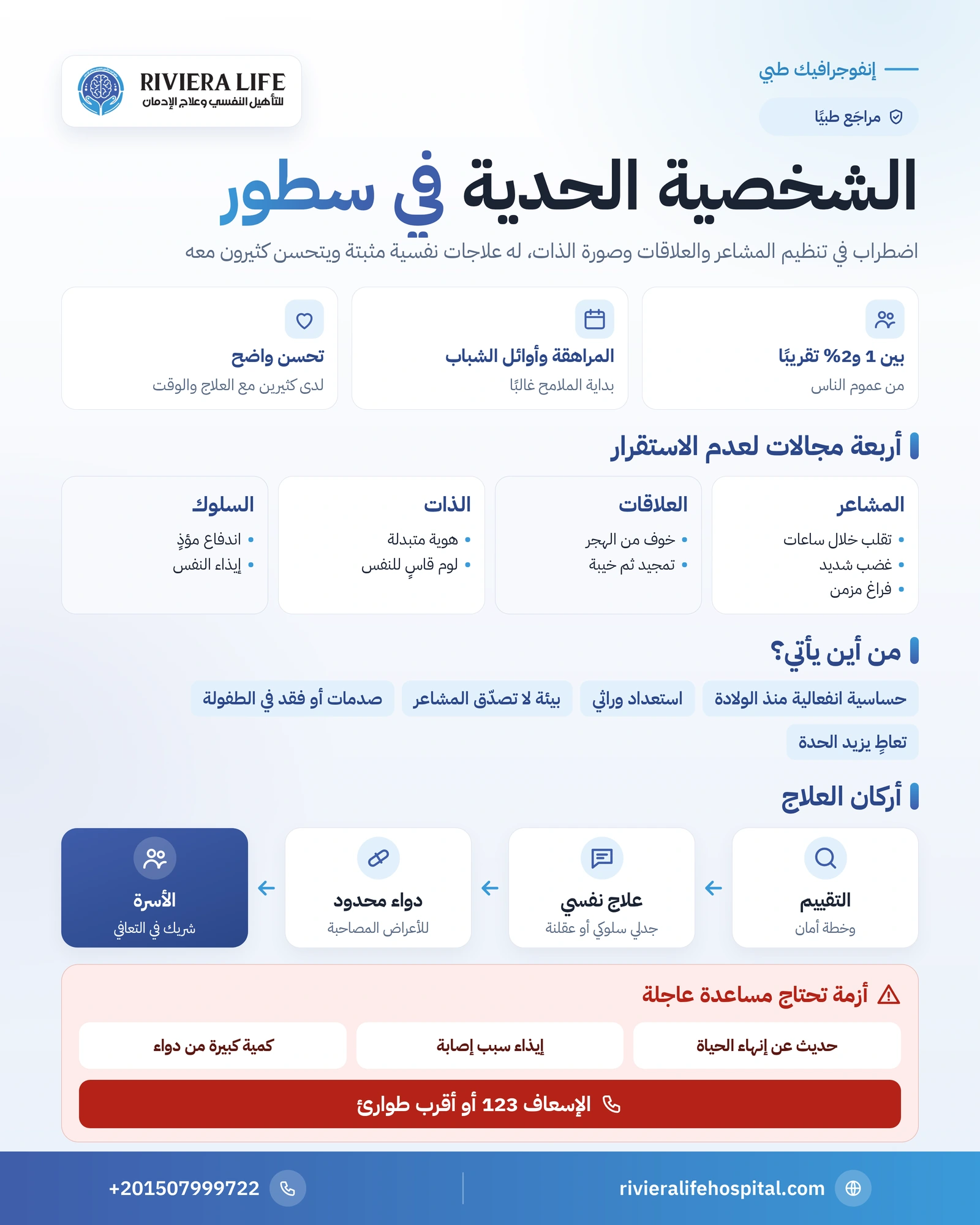 إنفوجرافيك الشخصية الحدية في سطور: مجالات عدم الاستقرار الأربعة وأسباب الاضطراب وأركان العلاج وعلامات الأزمة الطارئة — ريفيرا لايف