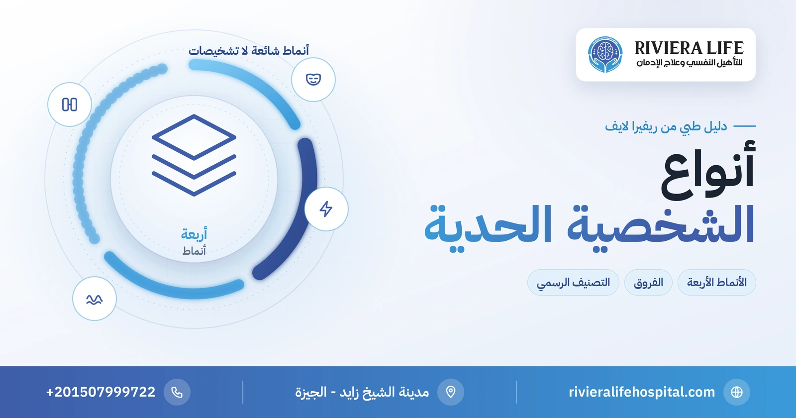 أنواع الشخصية الحدية: الأنماط الأربعة والفروق بينها بالتفصيل 2 أنواع الشخصية الحدية: الأنماط الأربعة الشائعة والتصنيف الرسمي — ريفيرا لايف
