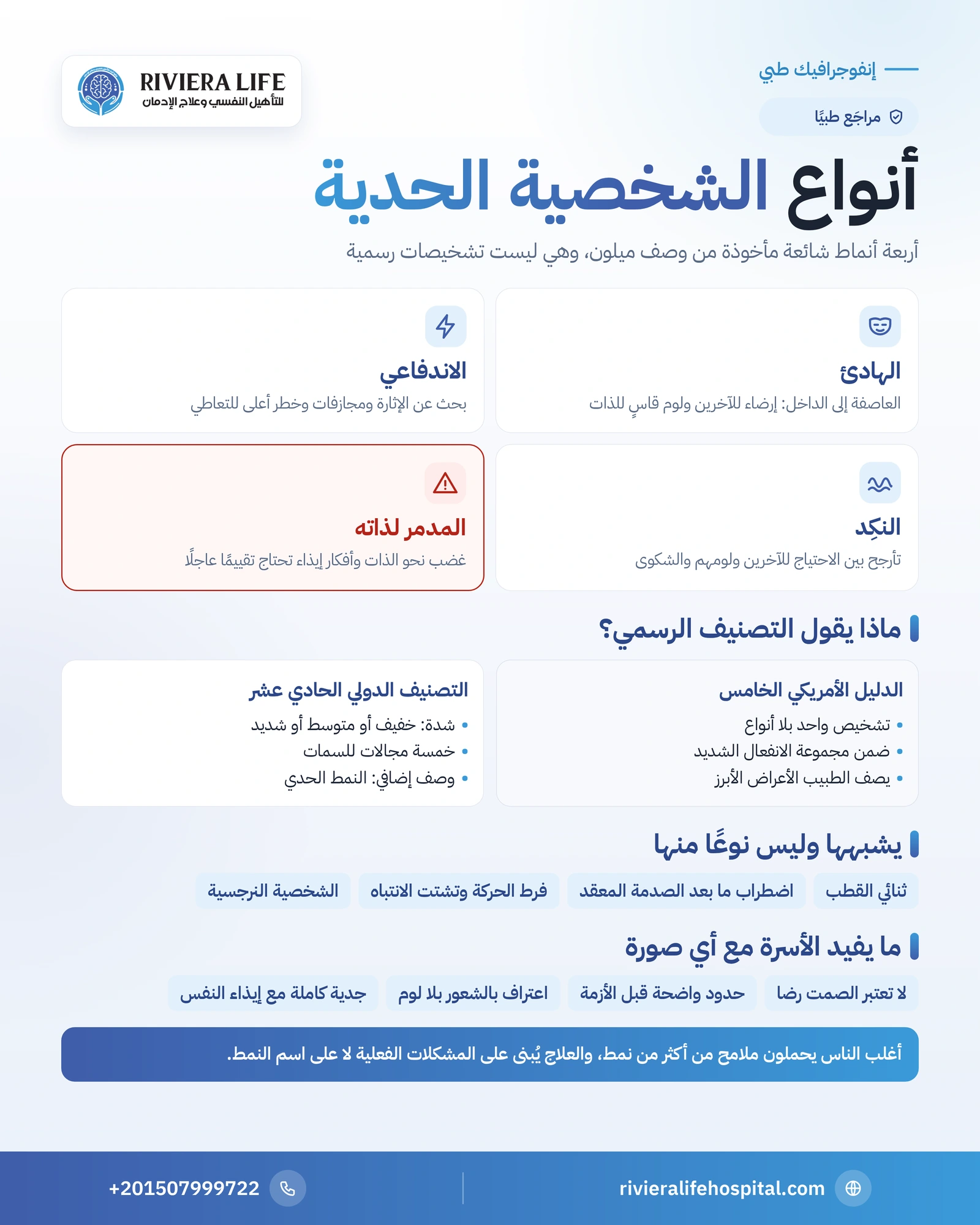 أنواع الشخصية الحدية: الأنماط الأربعة والفروق بينها بالتفصيل 1 إنفوجرافيك الأنماط الأربعة للشخصية الحدية الهادئ والاندفاعي والنكد والمدمر لذاته مقارنة بالتصنيف الرسمي — ريفيرا لايف