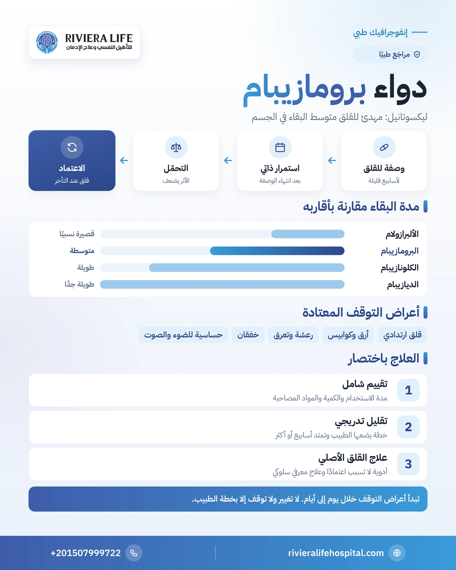 دواء برومازيبام (ليكسوتانيل): الاستخدامات والآثار والاعتماد والانسحاب 1 إنفوجرافيك دواء برومازيبام: مسار الاعتماد ومكانه بين البنزوديازيبينات وأعراض الانسحاب وخطوات العلاج — ريفيرا لايف