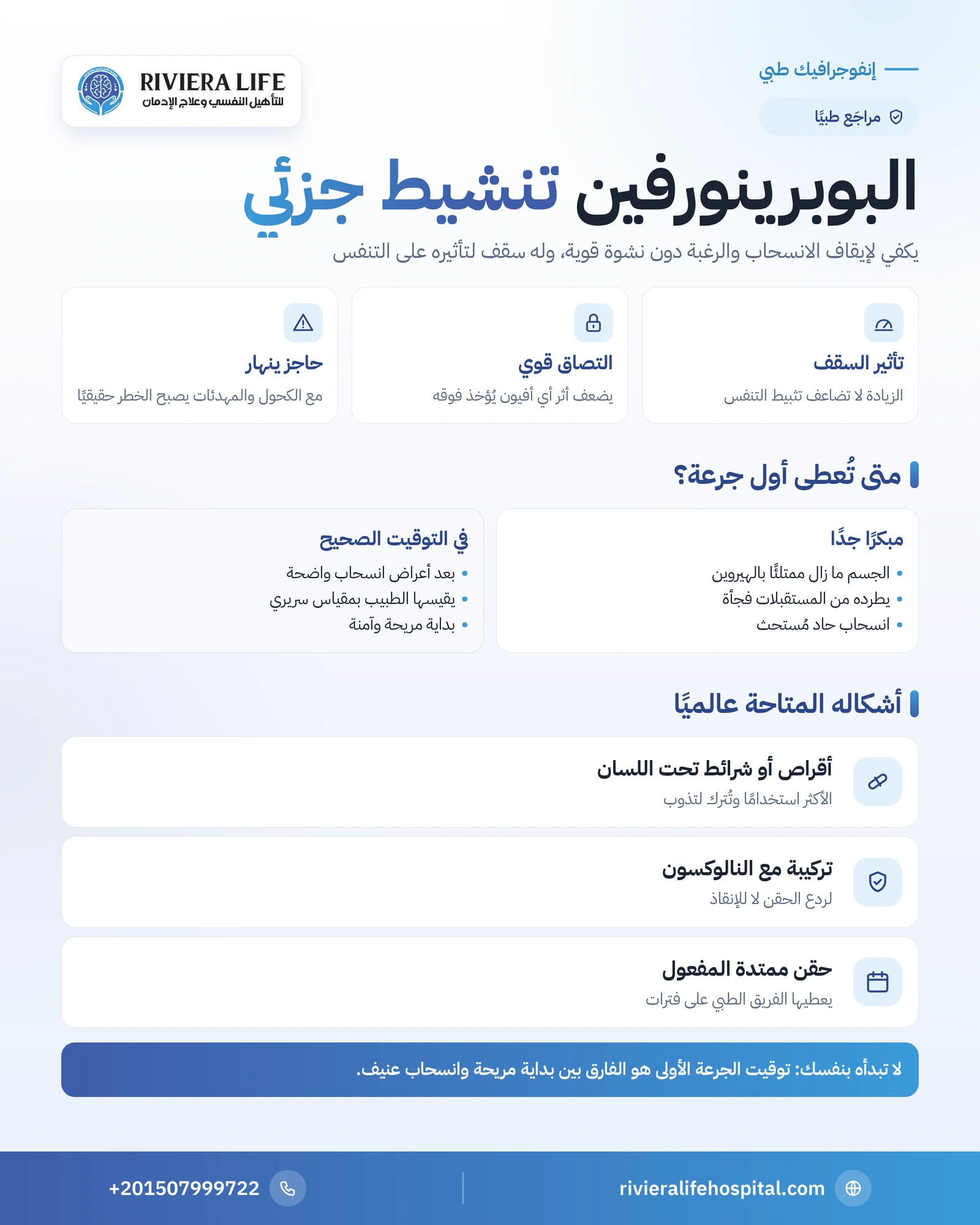 البوبرينورفين: الاستخدامات والفوائد والأضرار وموانع الاستعمال 1 إنفوجرافيك عن البوبرينورفين: التنشيط الجزئي وتأثير السقف وتوقيت البدء وأشكاله ومحاذيره — ريفيرا لايف