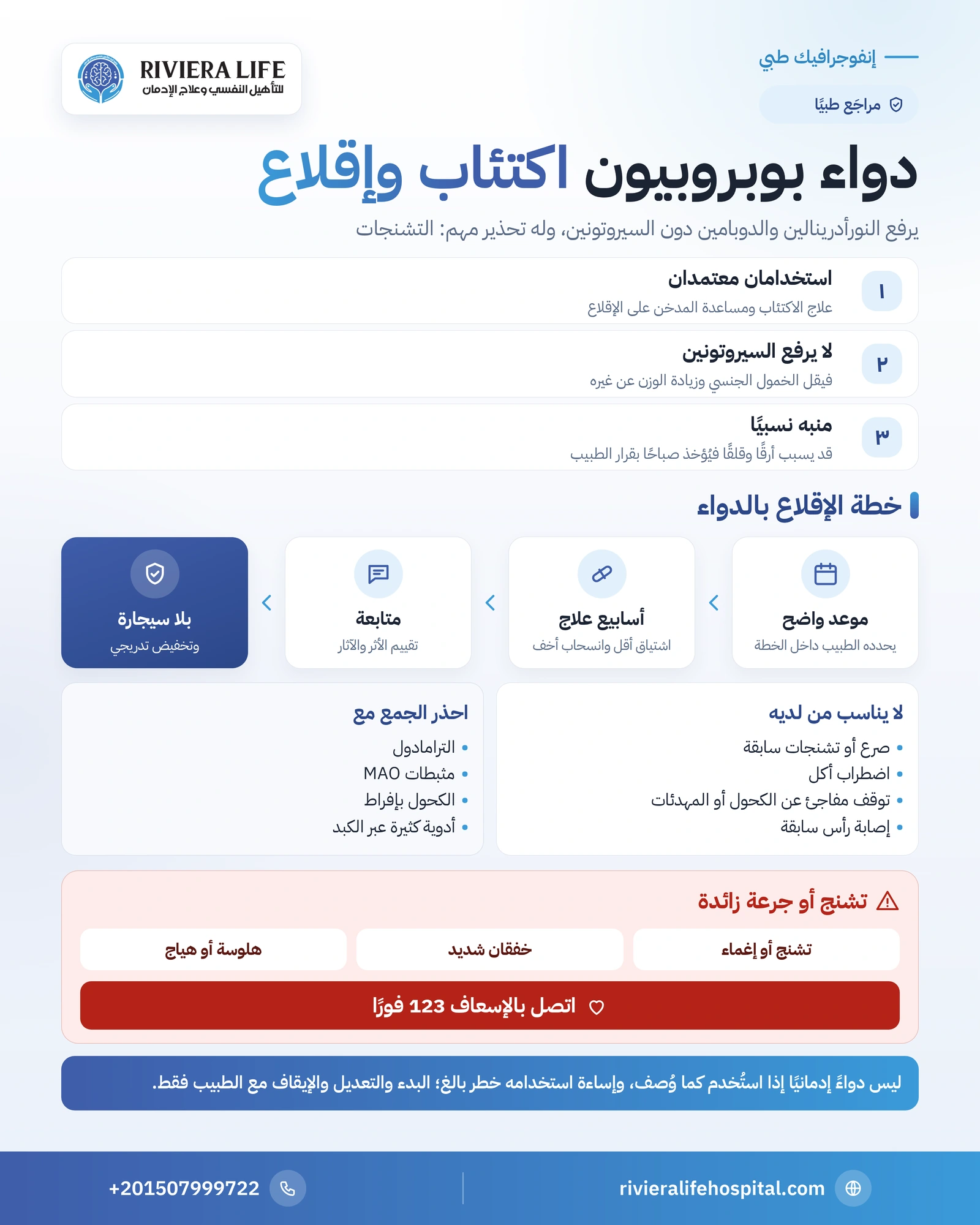 إنفوجرافيك دواء بوبروبيون: الاستخدامات ومن يُمنع منه وخطر التشنجات وعلامات الطوارئ — ريفيرا لايف