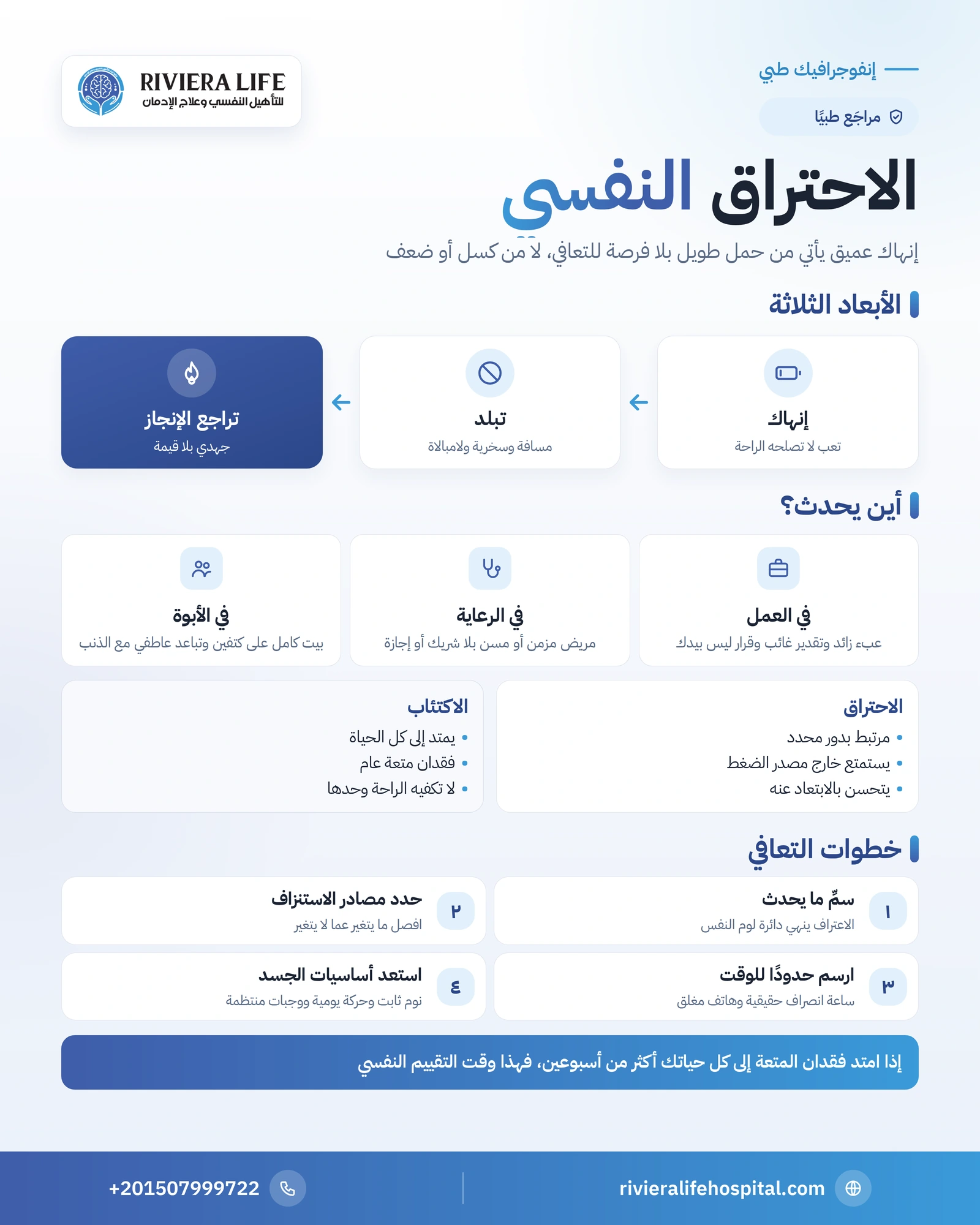 إنفوجرافيك الاحتراق النفسي: الأبعاد الثلاثة وأشكاله والفرق بينه وبين الاكتئاب وخطوات التعافي — ريفيرا لايف