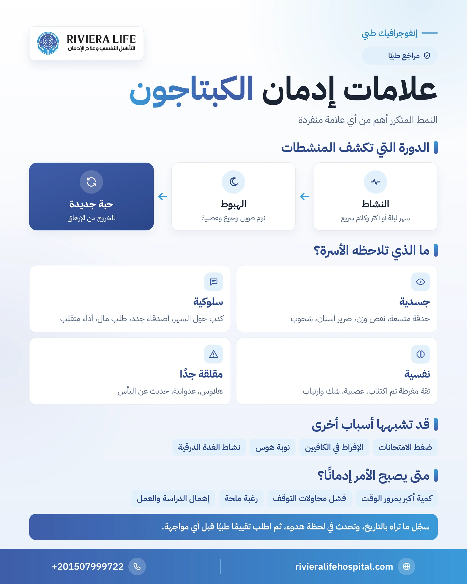 أعراض إدمان الكبتاجون: العلامات التي تراها الأسرة ومتى تقلق 1 إنفوجرافيك علامات إدمان الكبتاجون: دورة السهر والهبوط والعلامات الجسدية والسلوكية والنفسية — ريفيرا لايف