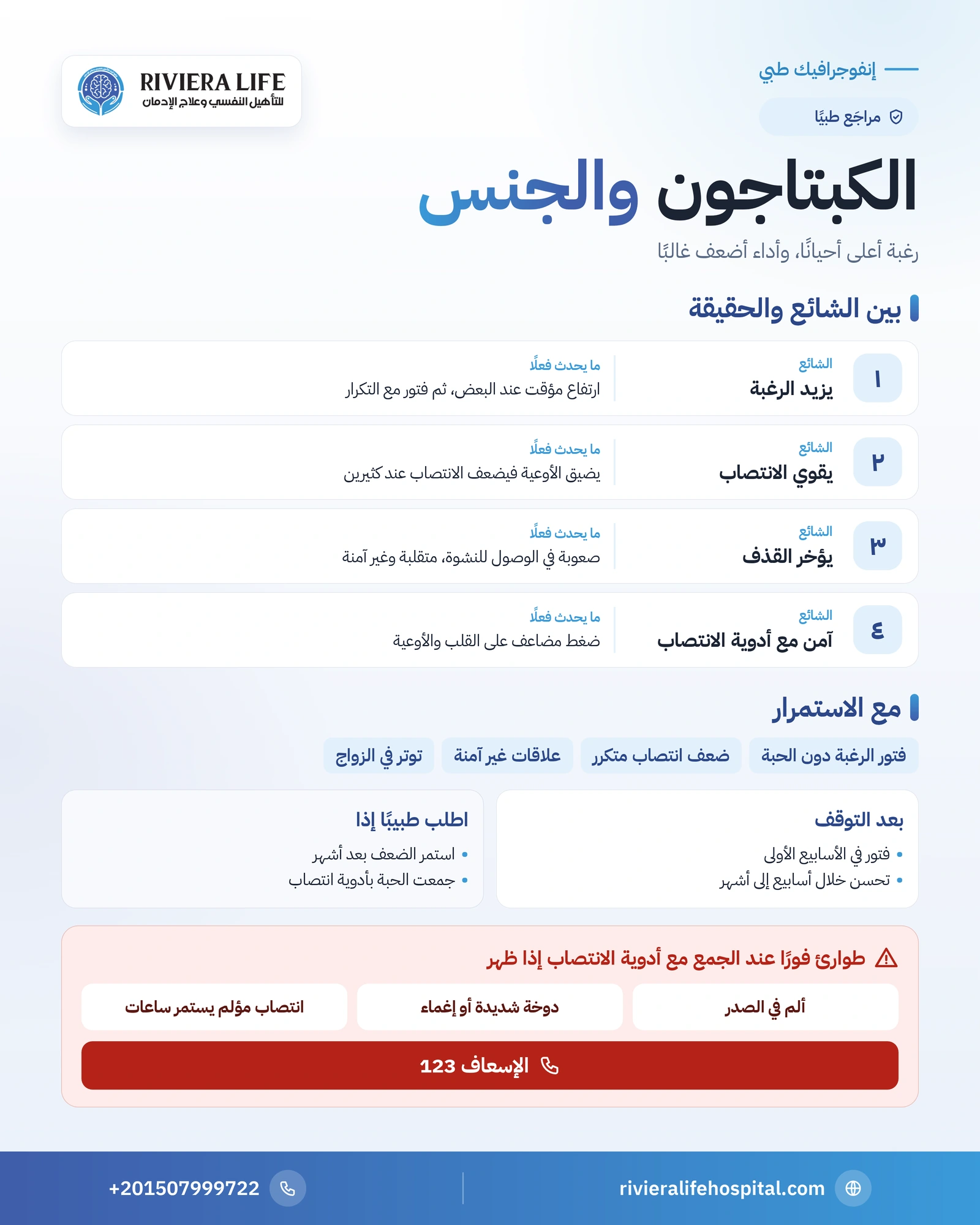 إنفوجرافيك أثر الكبتاجون في الرغبة والانتصاب والقذف بين الشائع والحقيقة وما يعود بعد التوقف — ريفيرا لايف