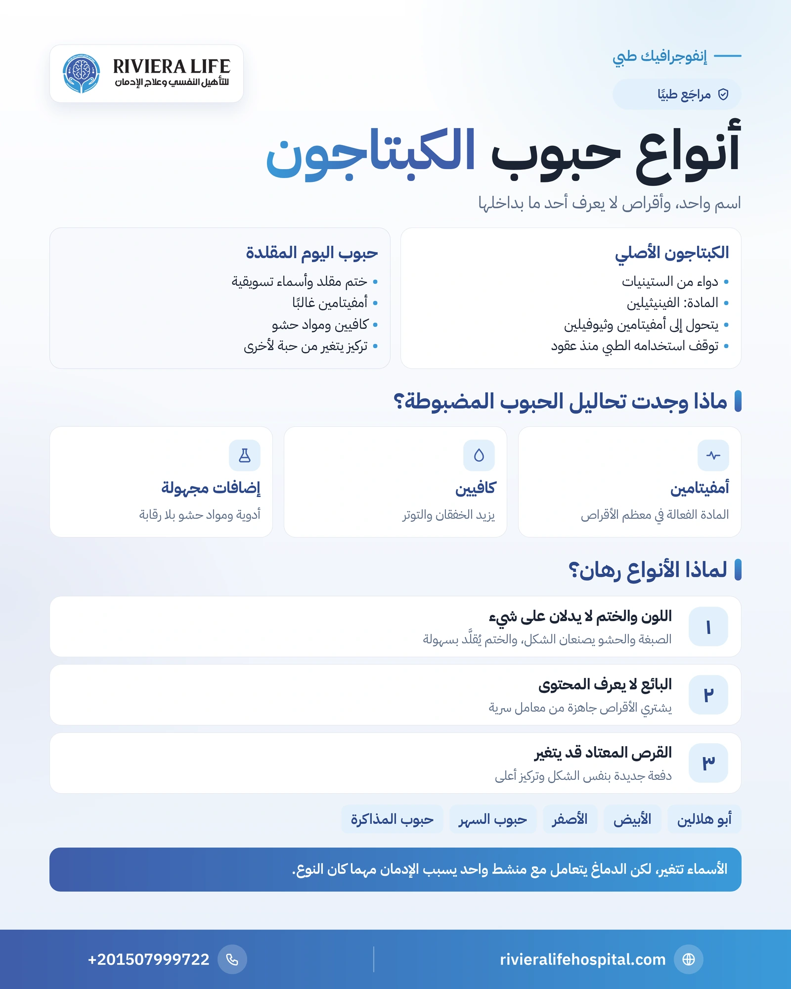 أنواع حبوب الكبتاجون: الأصلي والمقلد ولماذا تعد الأنواع مقامرة 1 إنفوجرافيك أنواع حبوب الكبتاجون: الفينيثيلين الأصلي مقابل الحبوب المقلدة ومكوناتها ولماذا الأنواع رهان — ريفيرا لايف