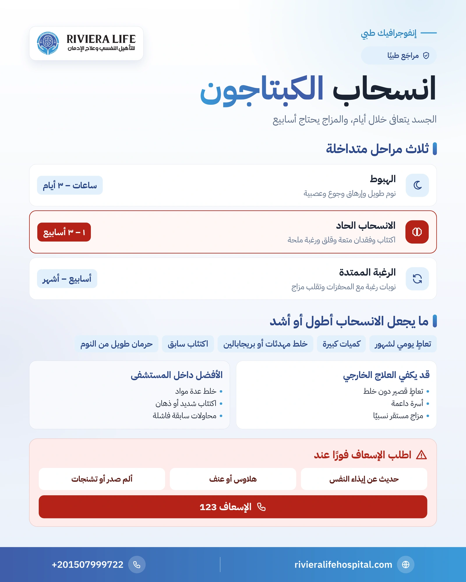 أعراض انسحاب الكبتاجون: المراحل والمدة ومتى تحتاج إلى طبيب 1 إنفوجرافيك مراحل انسحاب الكبتاجون: الهبوط والانسحاب الحاد والرغبة الممتدة وعلامات الخطر — ريفيرا لايف