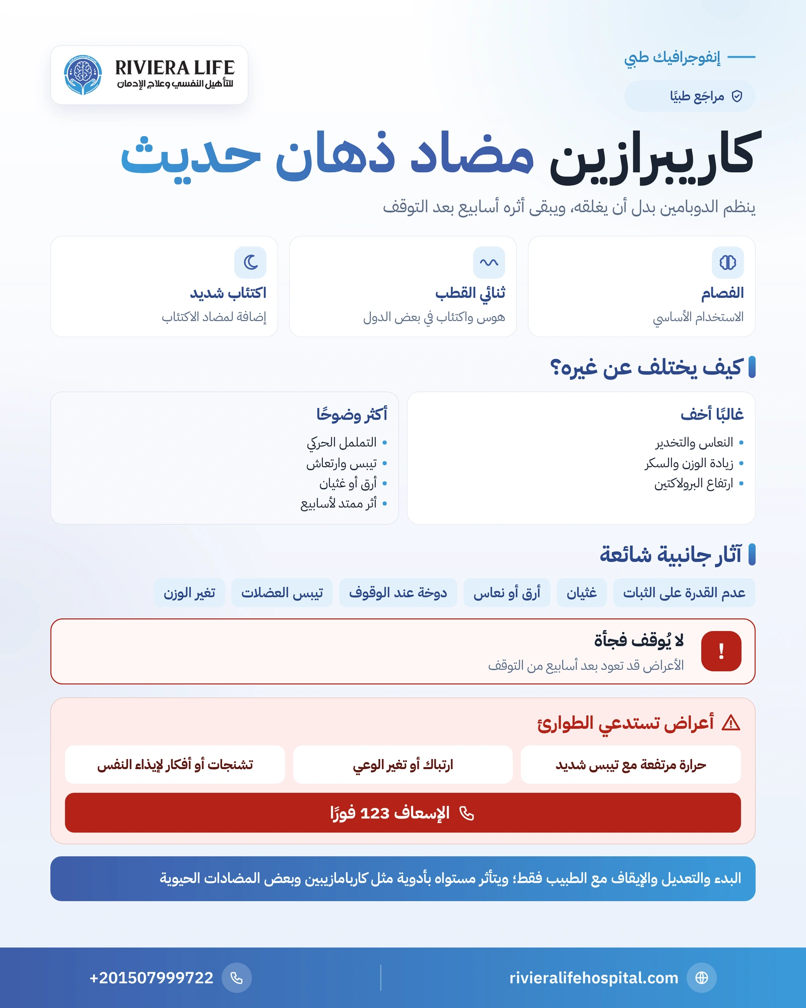 إنفوجرافيك دواء كاريبرازين: الاستخدامات في الفصام وثنائي القطب والتململ الحركي والأثر الممتد بعد التوقف — ريفيرا لايف