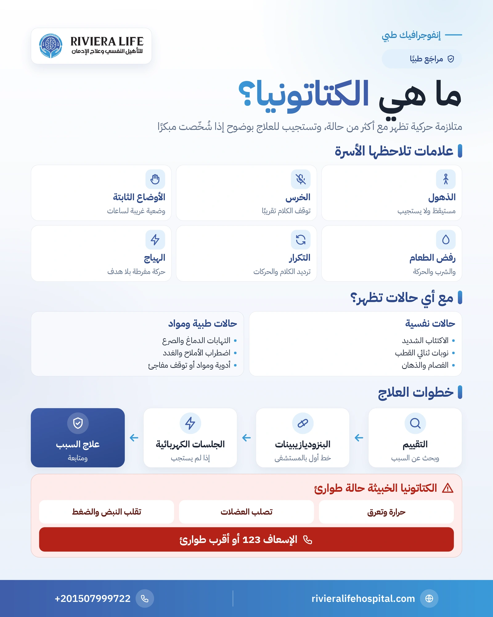 الكتاتونيا: علامات التخشب وأسبابه والكتاتونيا الخبيثة والعلاج 1 إنفوجرافيك الكتاتونيا: العلامات الحركية والحالات المرتبطة بها وعلامات الكتاتونيا الخبيثة وخطوات العلاج — ريفيرا لايف