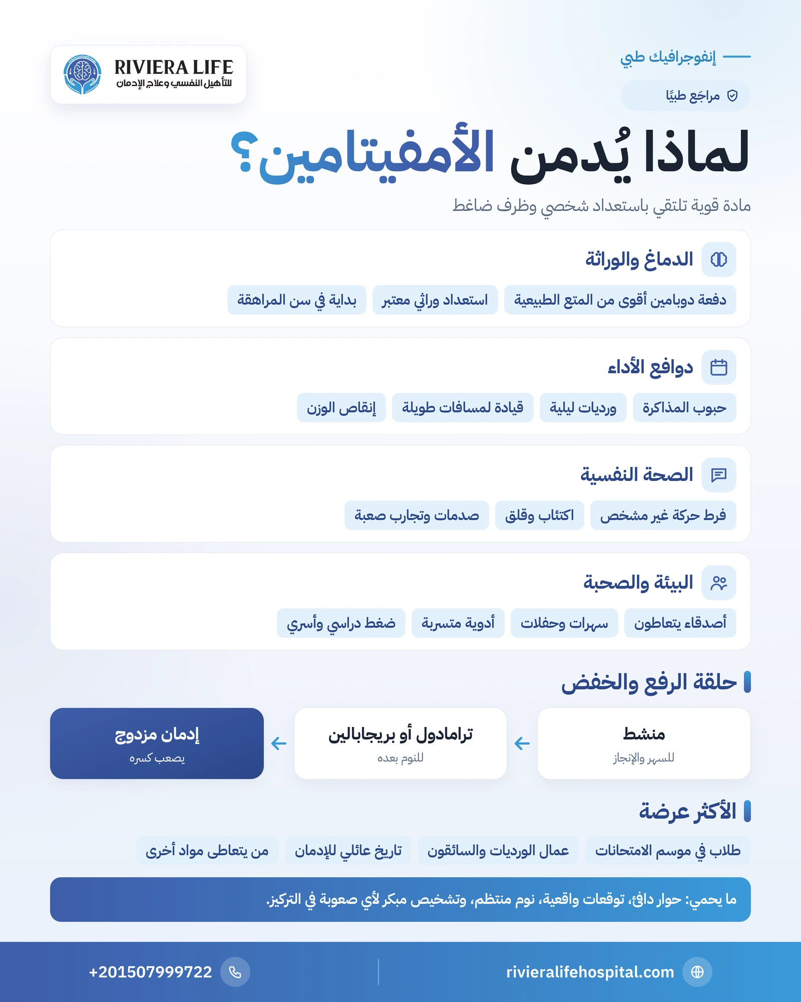 أسباب إدمان الأمفيتامين: عوامل نفسية واجتماعية ودليل الوقاية 1 إنفوجرافيك أسباب إدمان الأمفيتامين البيولوجية والنفسية والاجتماعية وعوامل الحماية — ريفيرا لايف